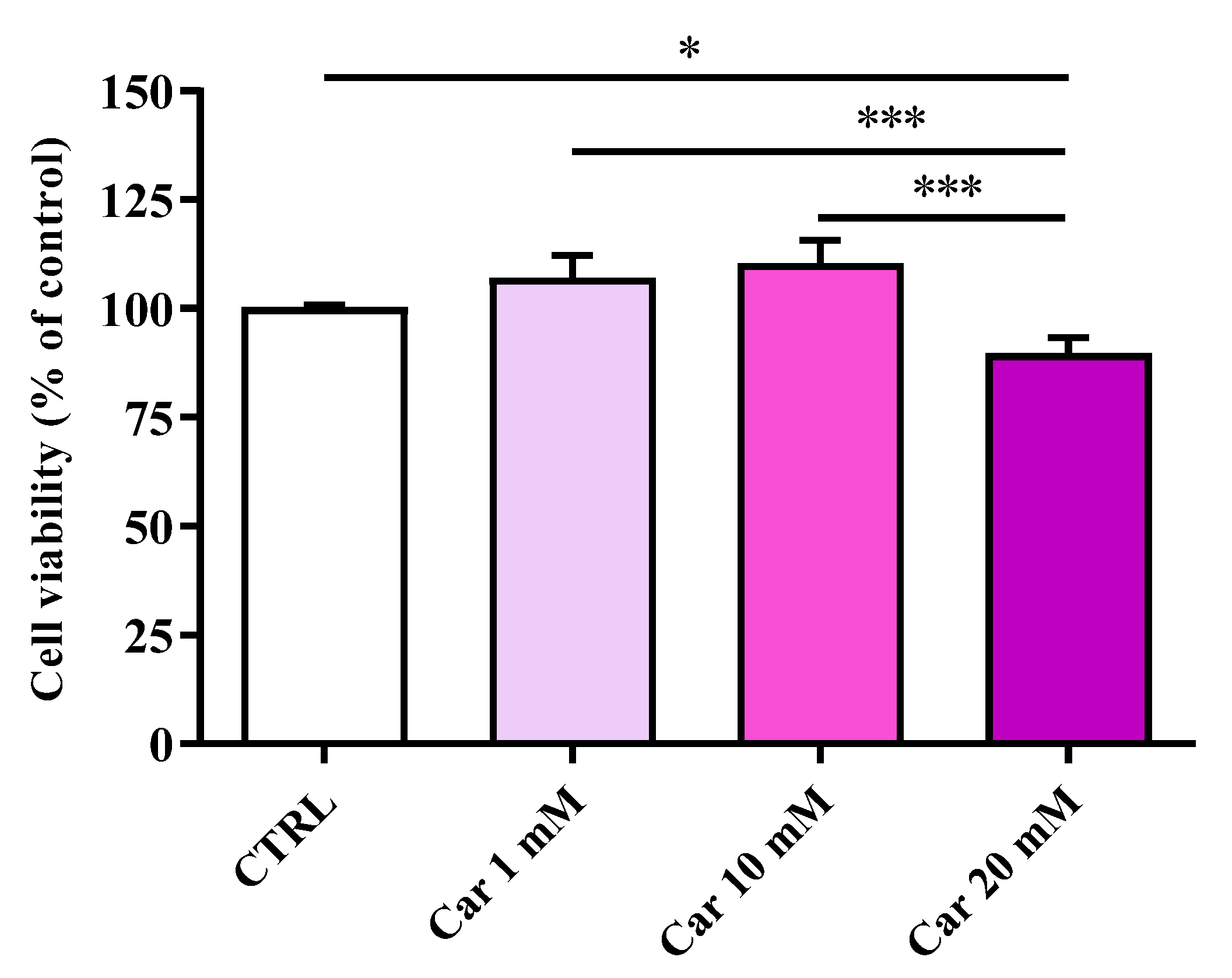Biomedicines 11 00474 g001