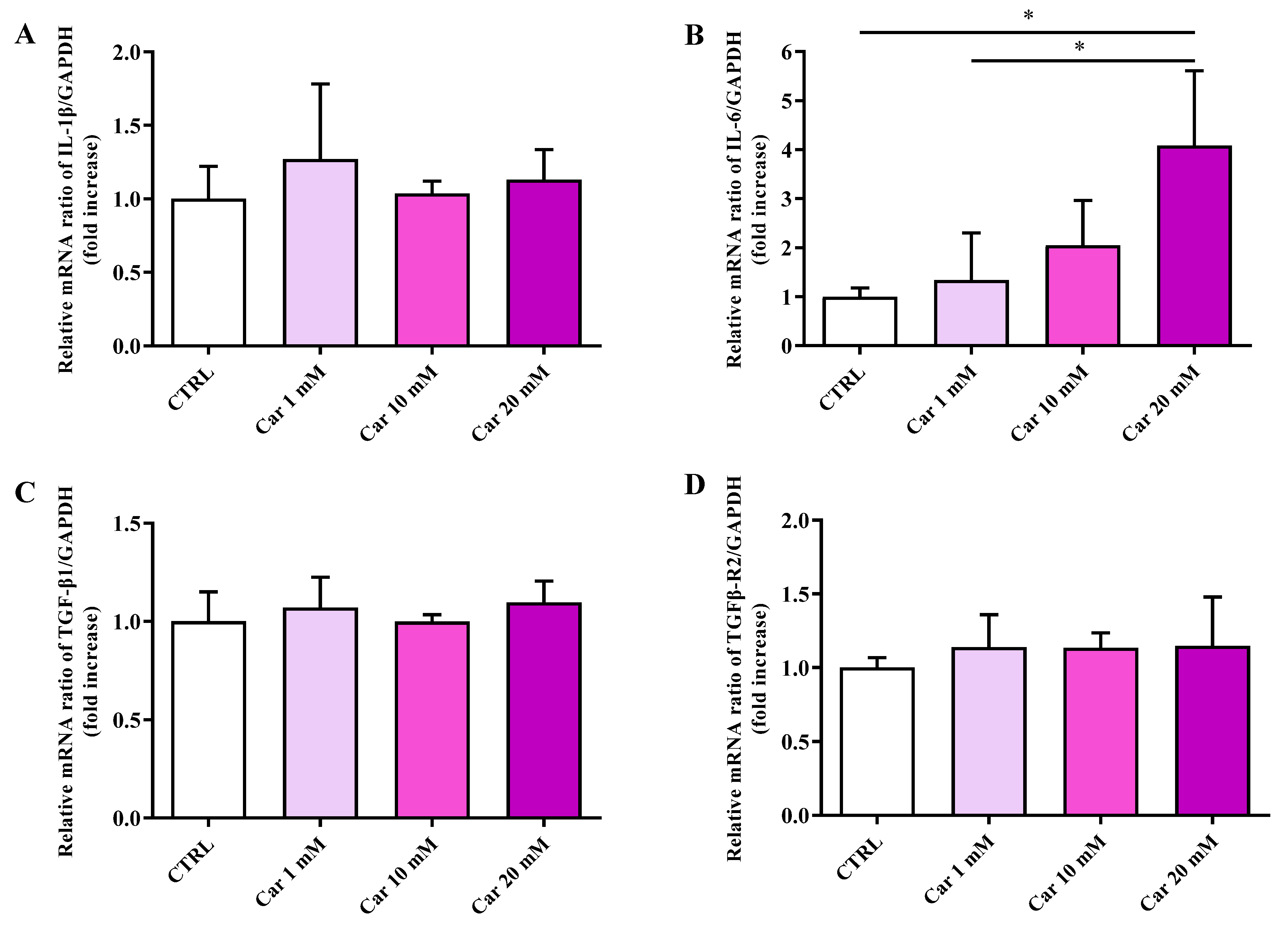 Biomedicines 11 00474 g002