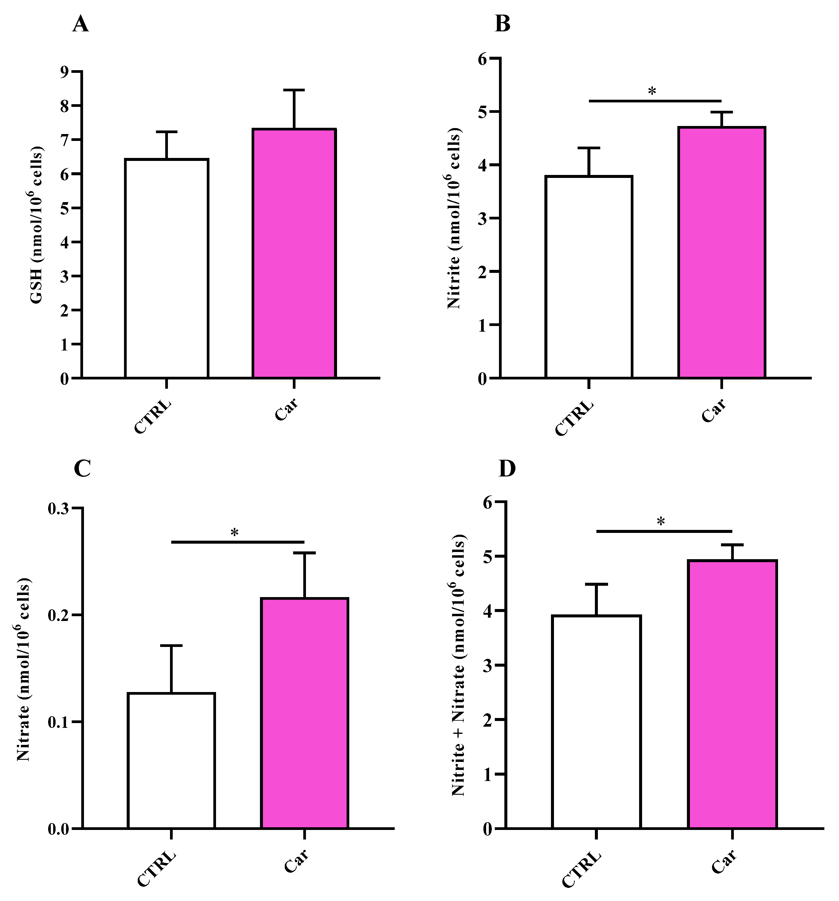 Biomedicines 11 00474 g006