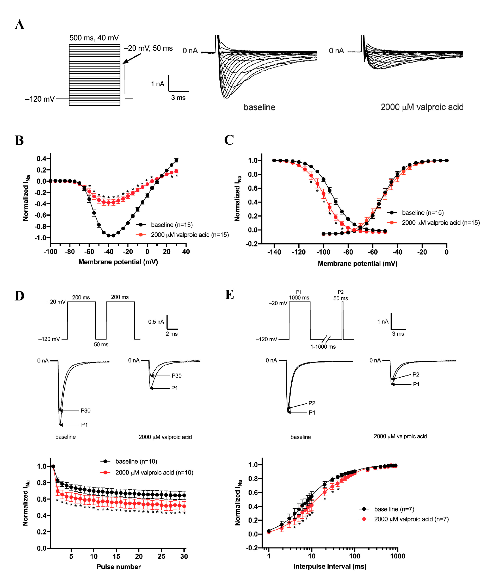 Biomedicines 11 00477 g003