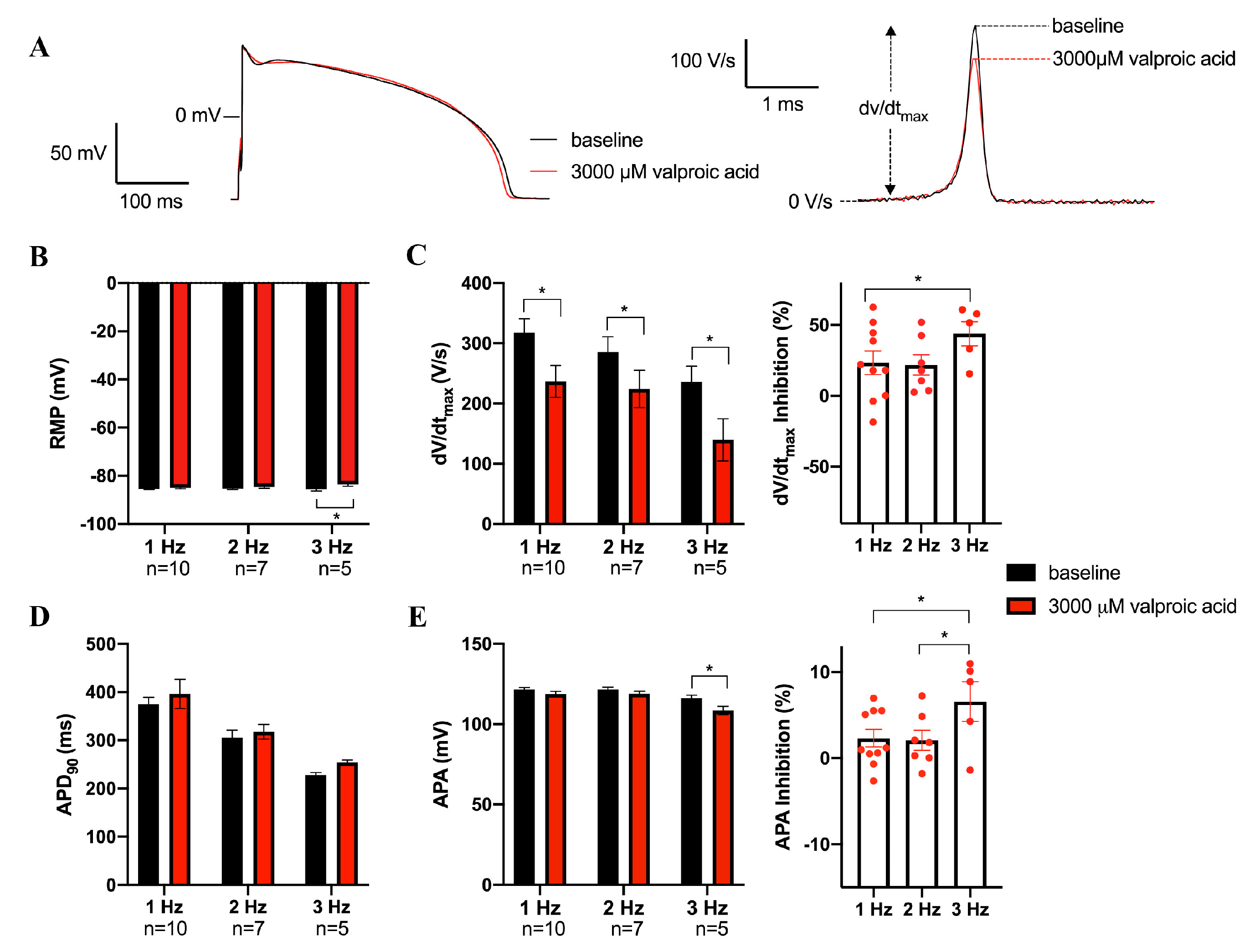 Biomedicines 11 00477 g005