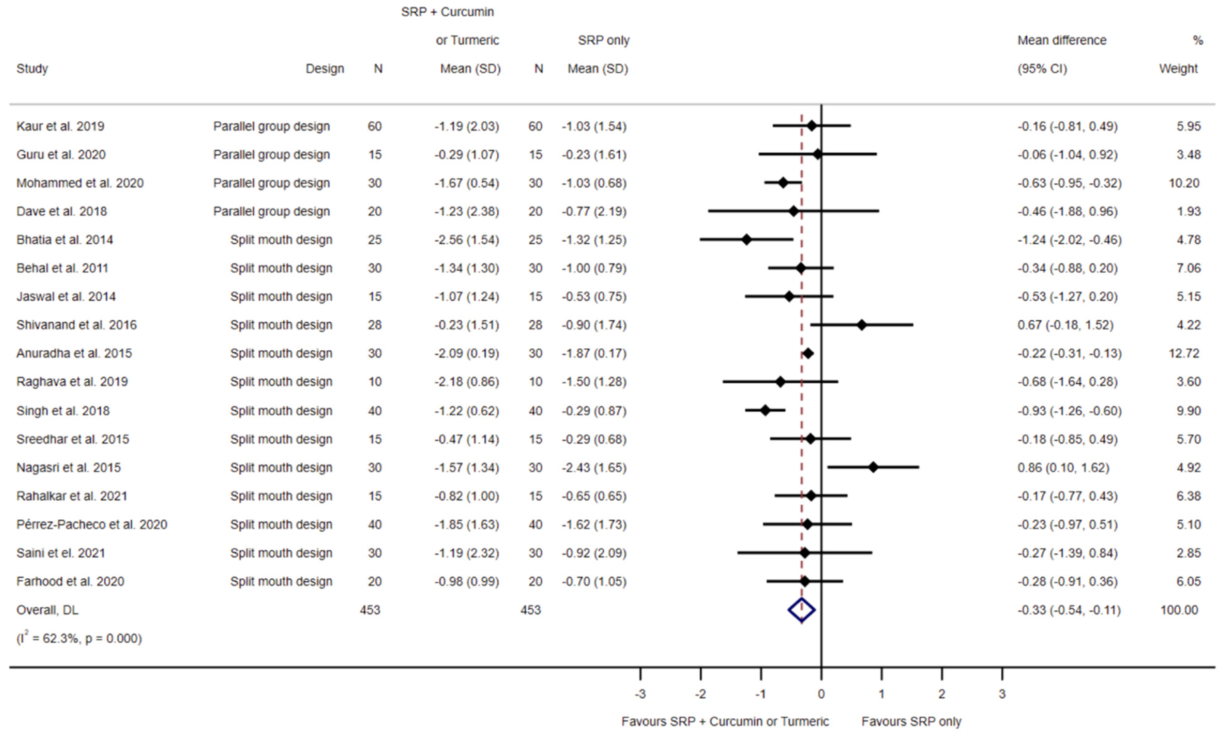 Biomedicines 11 00481 g003