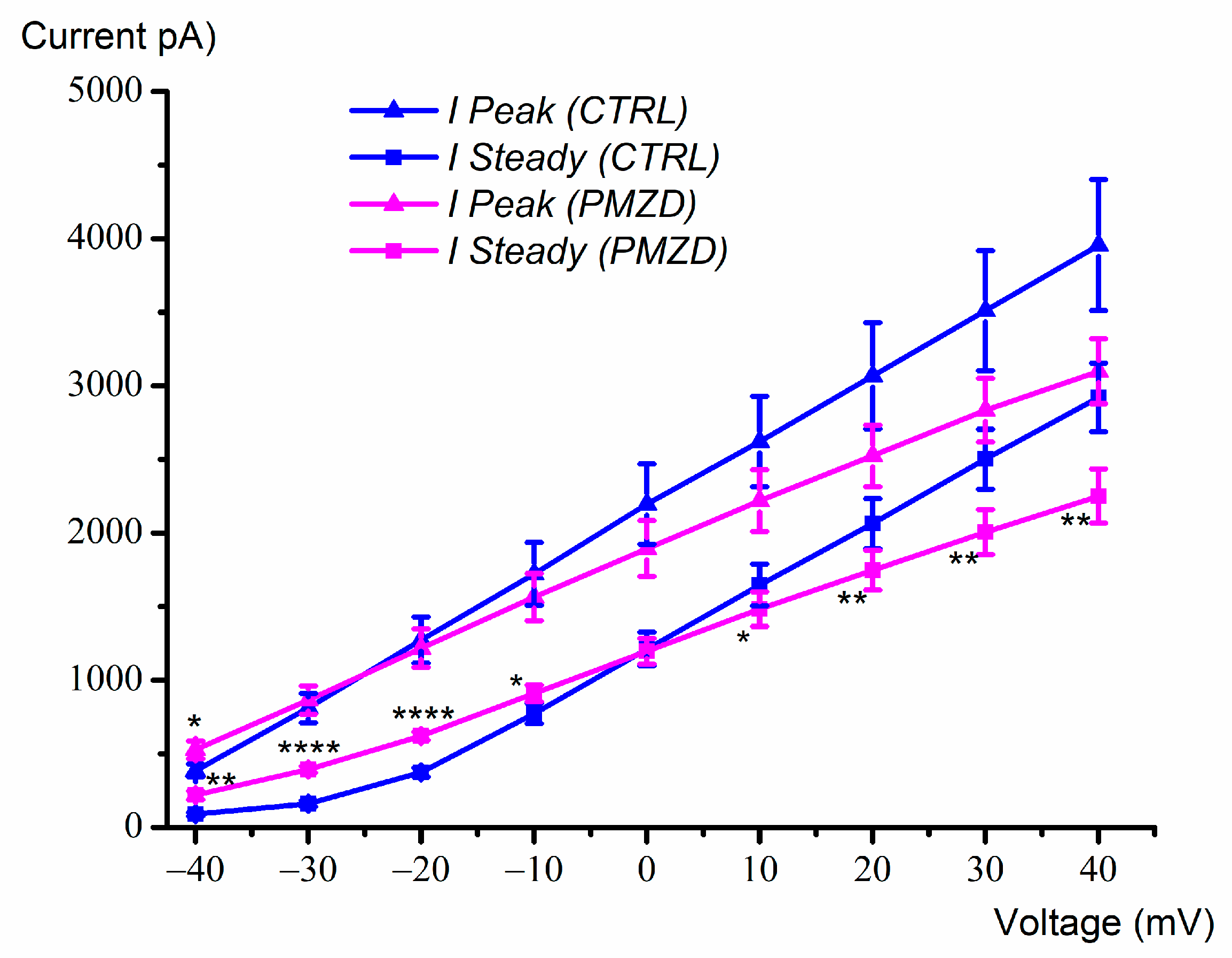 Biomedicines 11 00488 g003