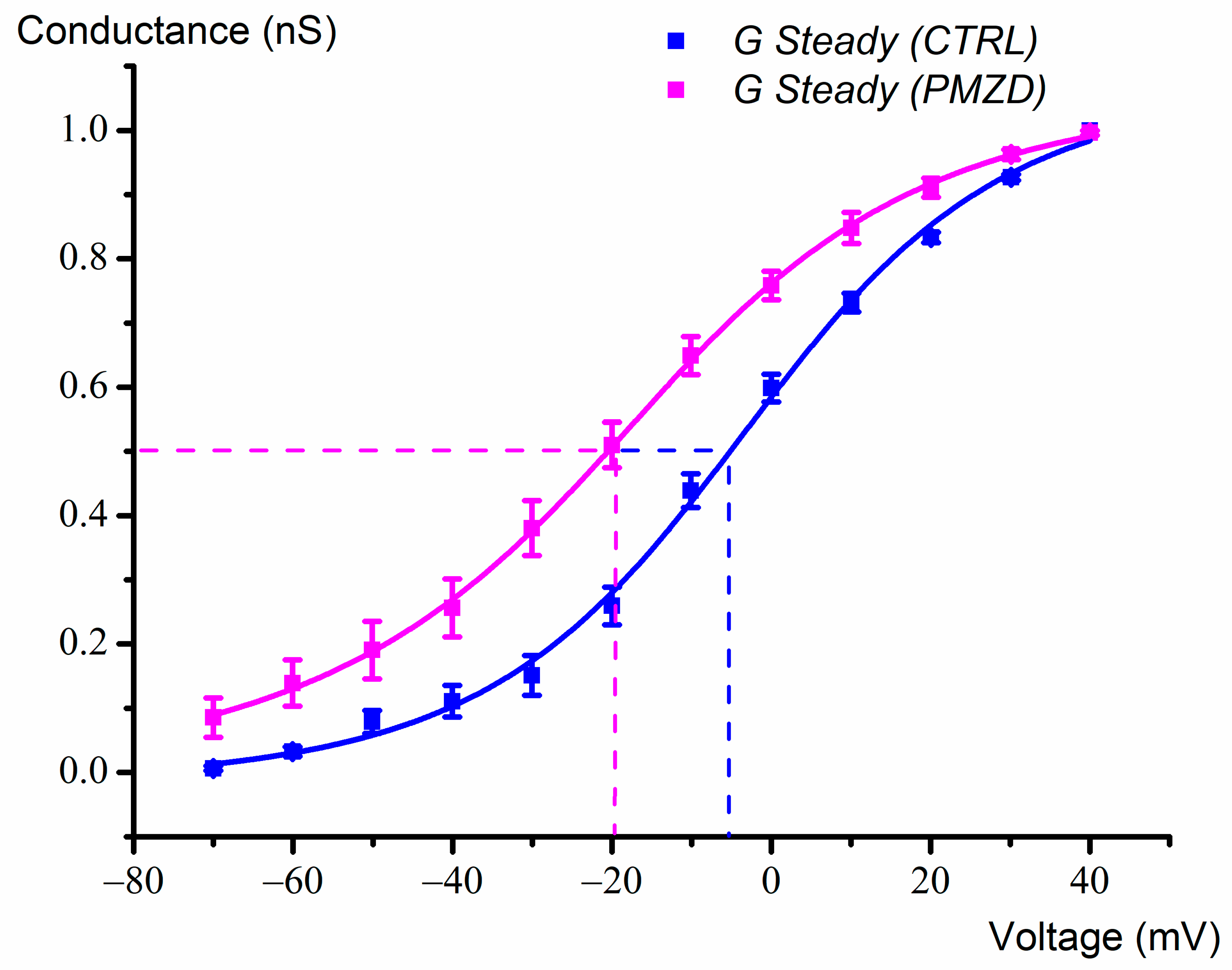 Biomedicines 11 00488 g004