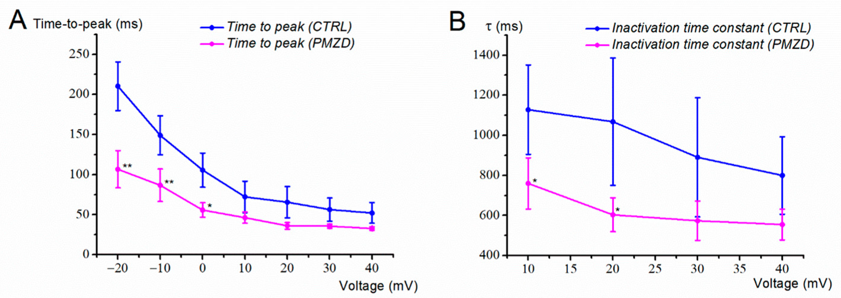 Biomedicines 11 00488 g006