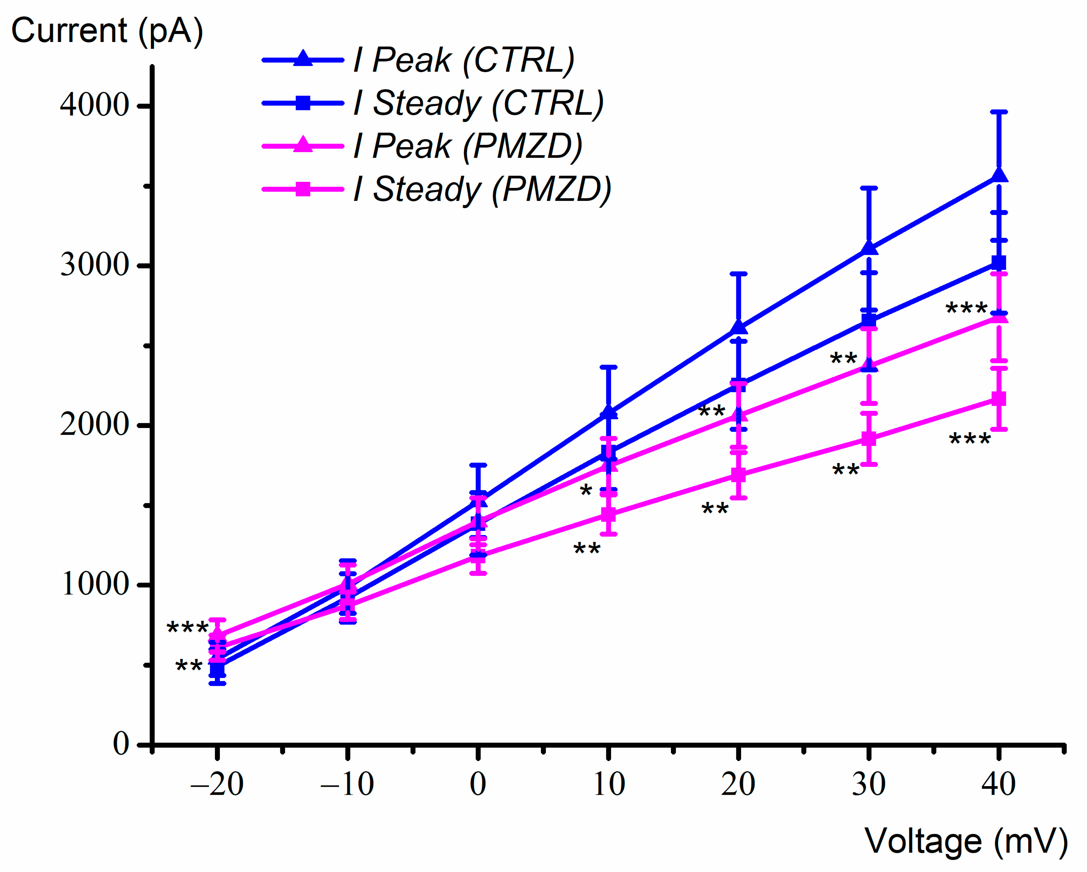 Biomedicines 11 00488 g007