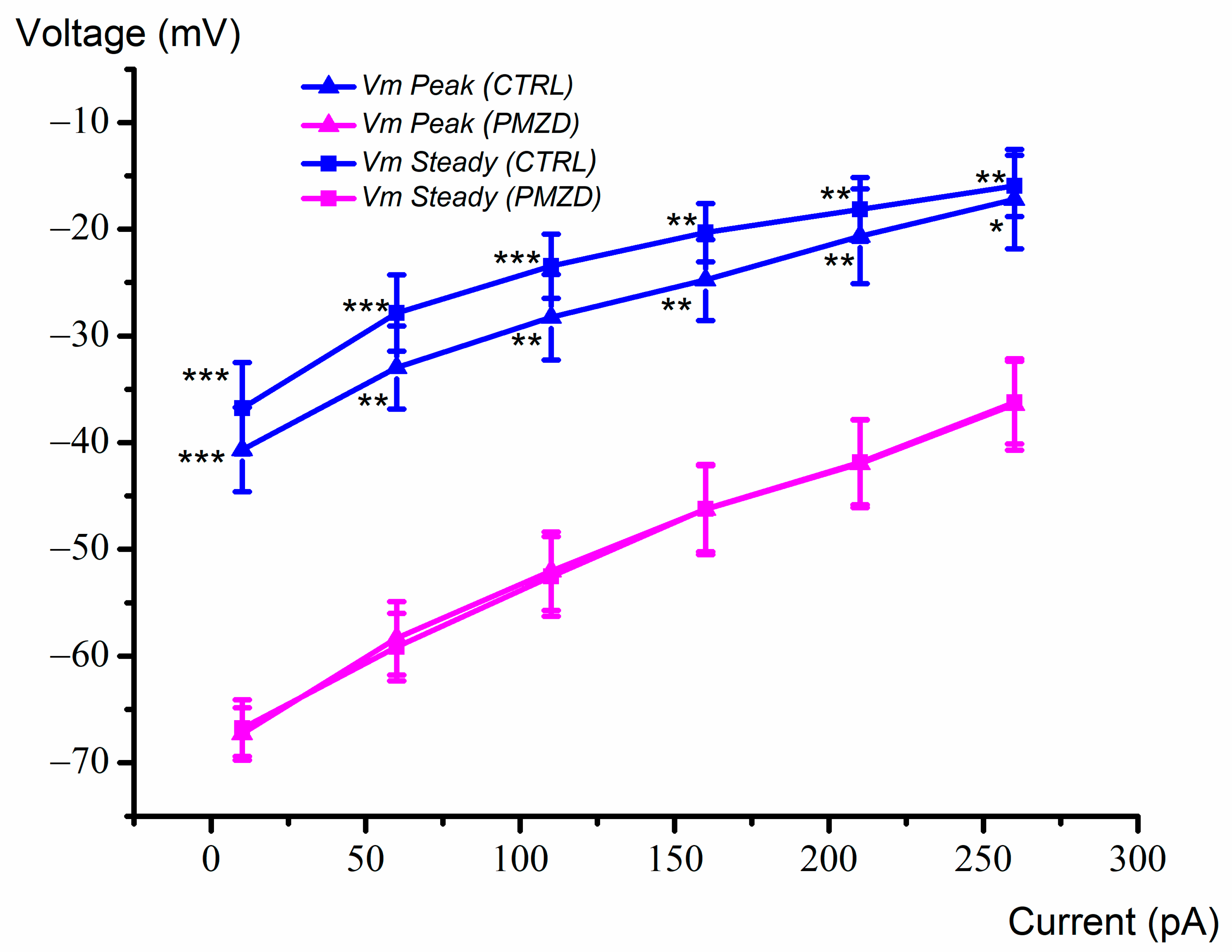 Biomedicines 11 00488 g010