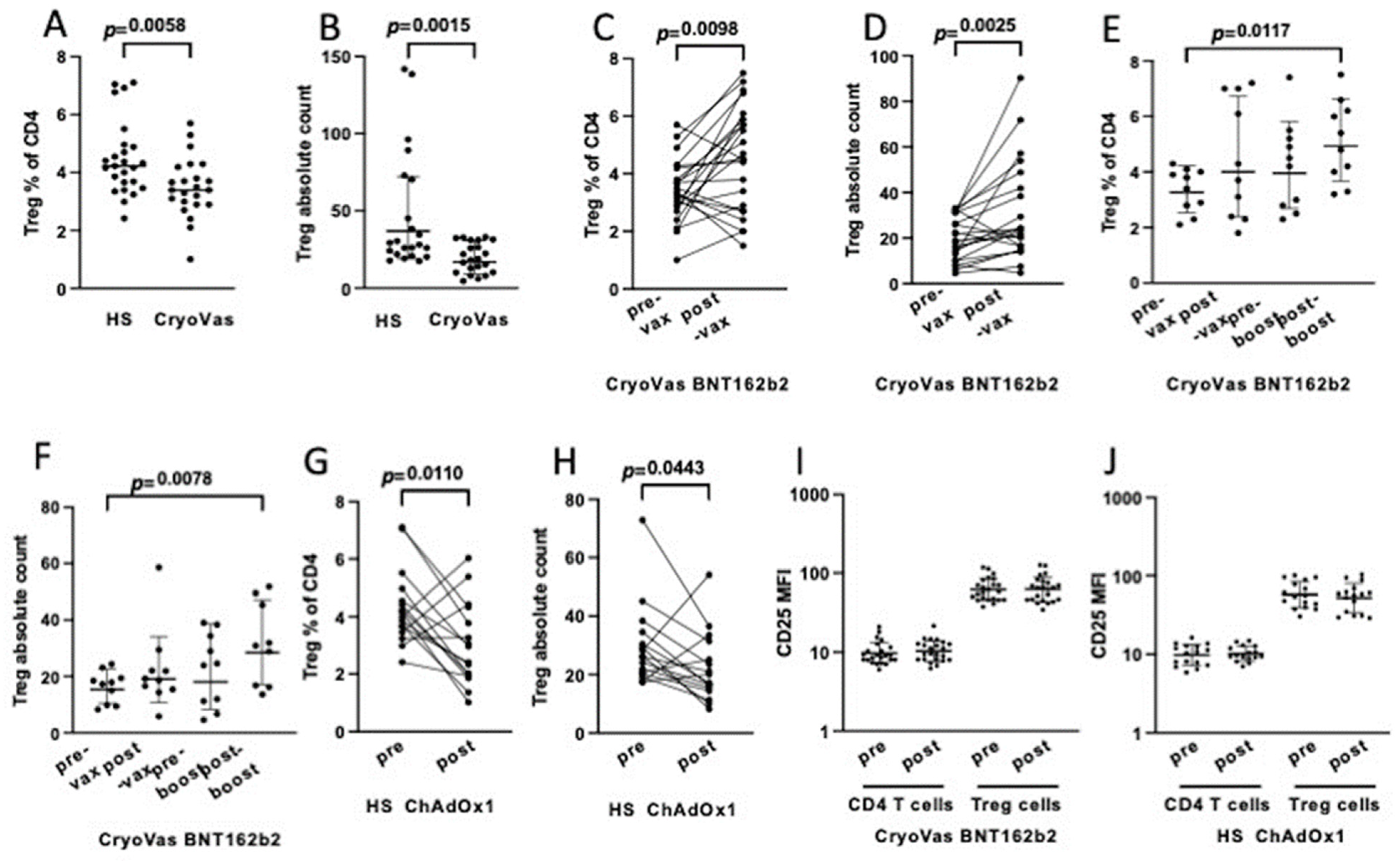 Biomedicines 11 00511 g002 Biomedicines 11 00511 g002