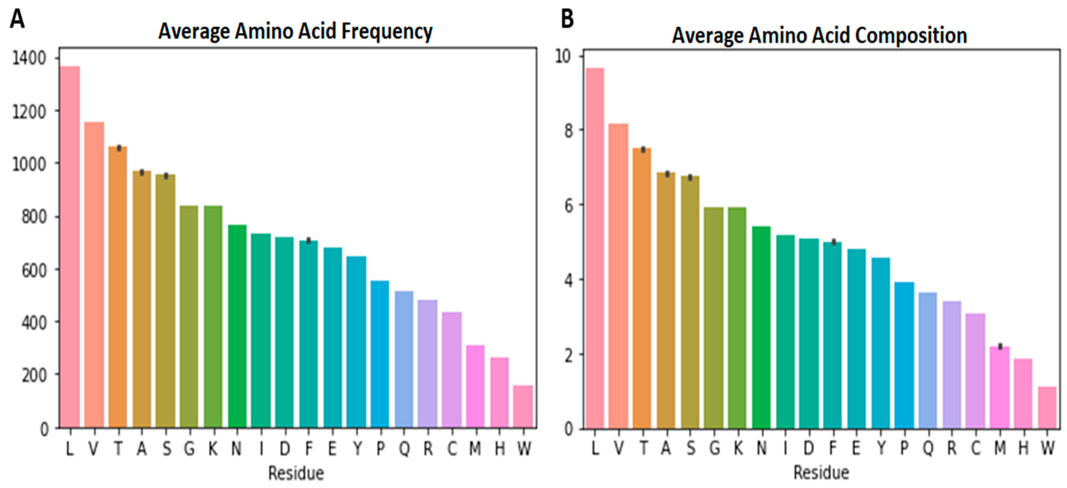 Biomedicines 11 00512 g001