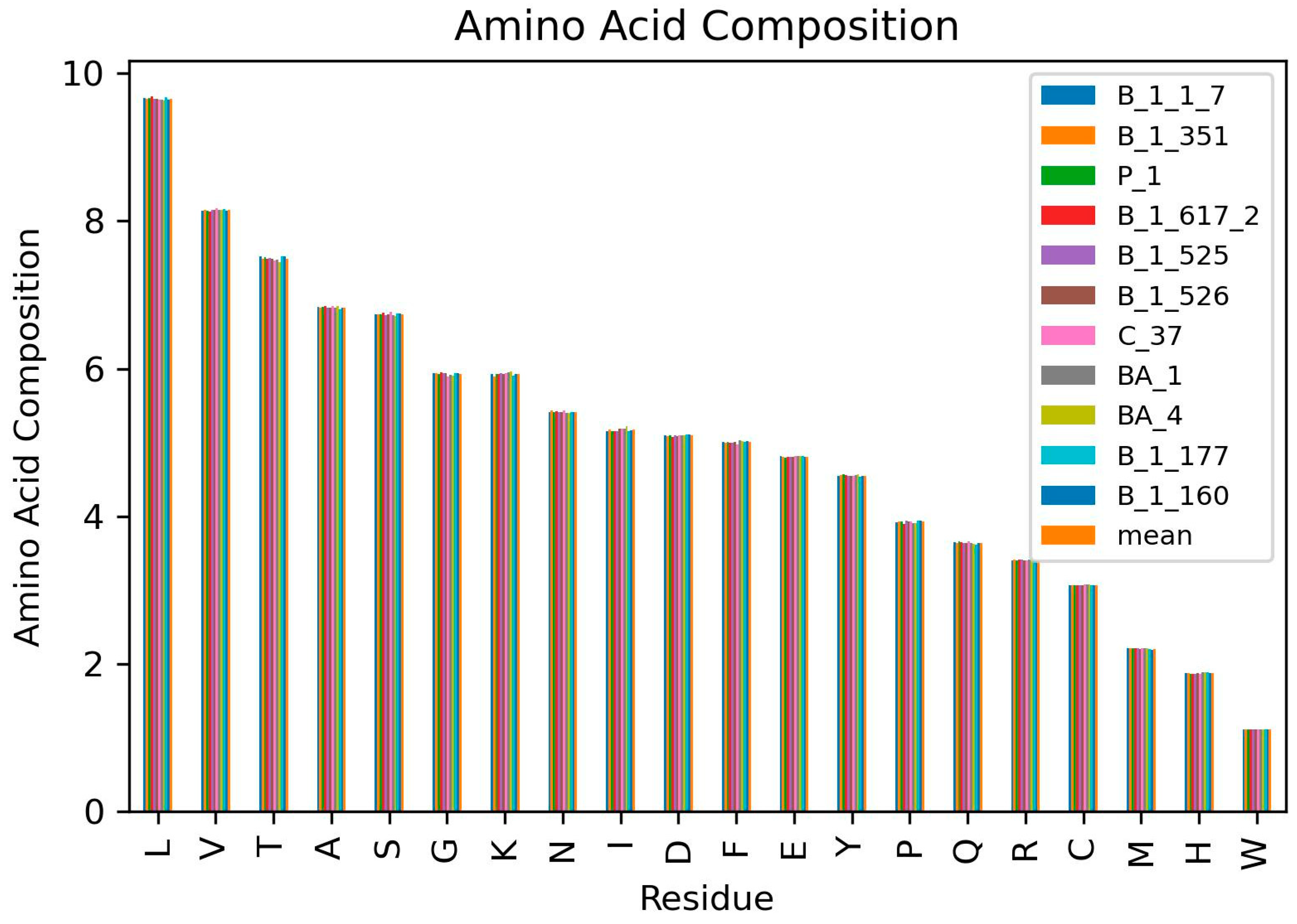 Biomedicines 11 00512 g002