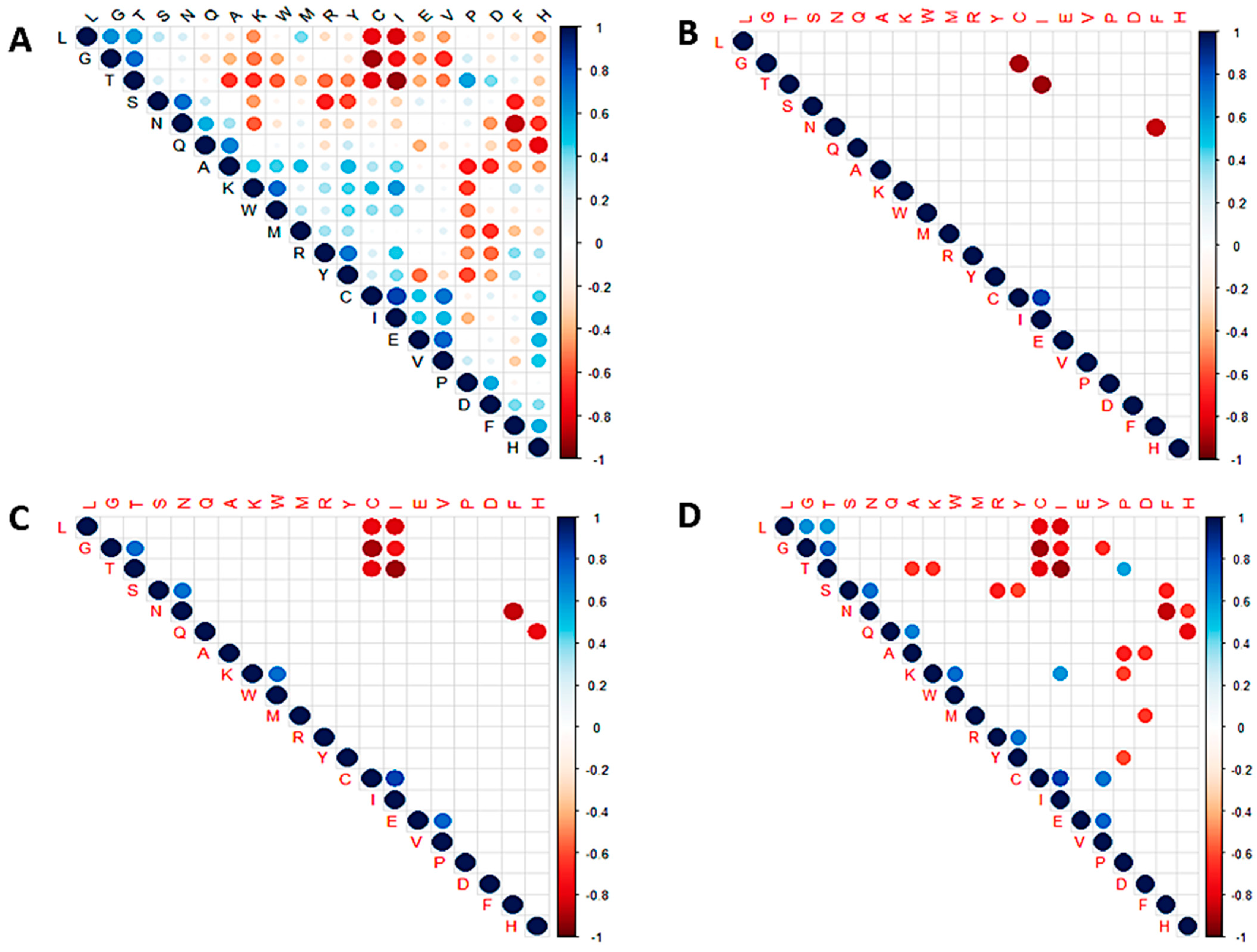 Biomedicines 11 00512 g004