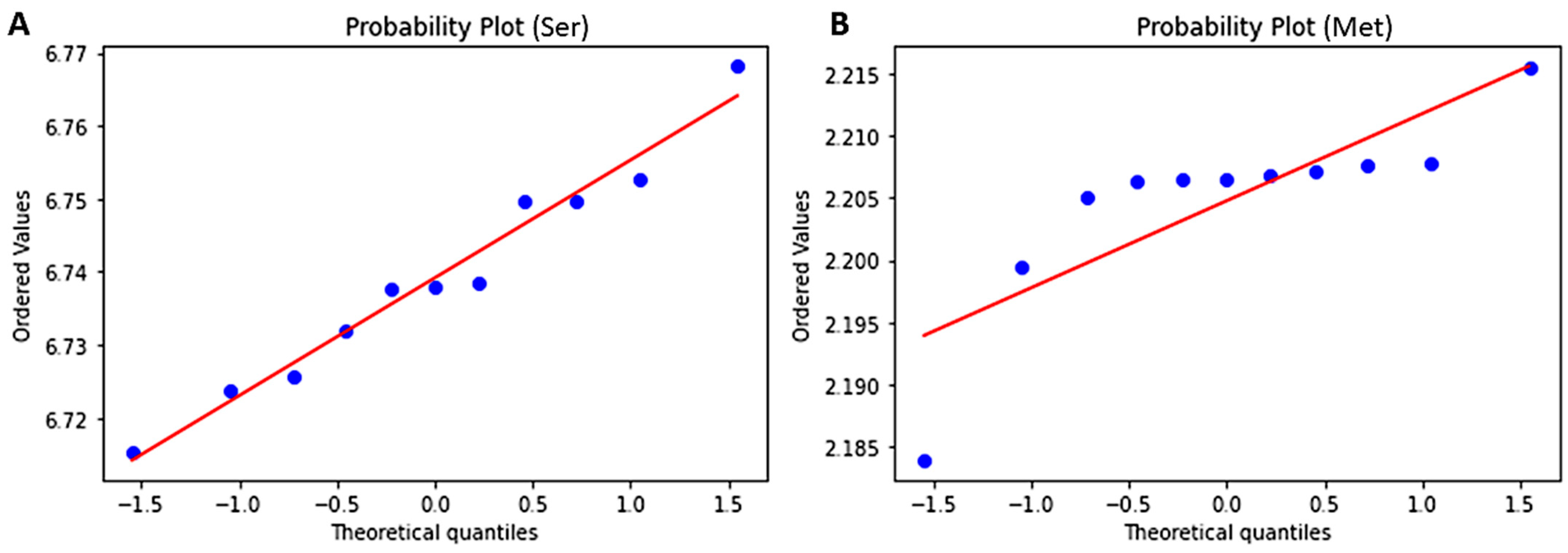Biomedicines 11 00512 g005