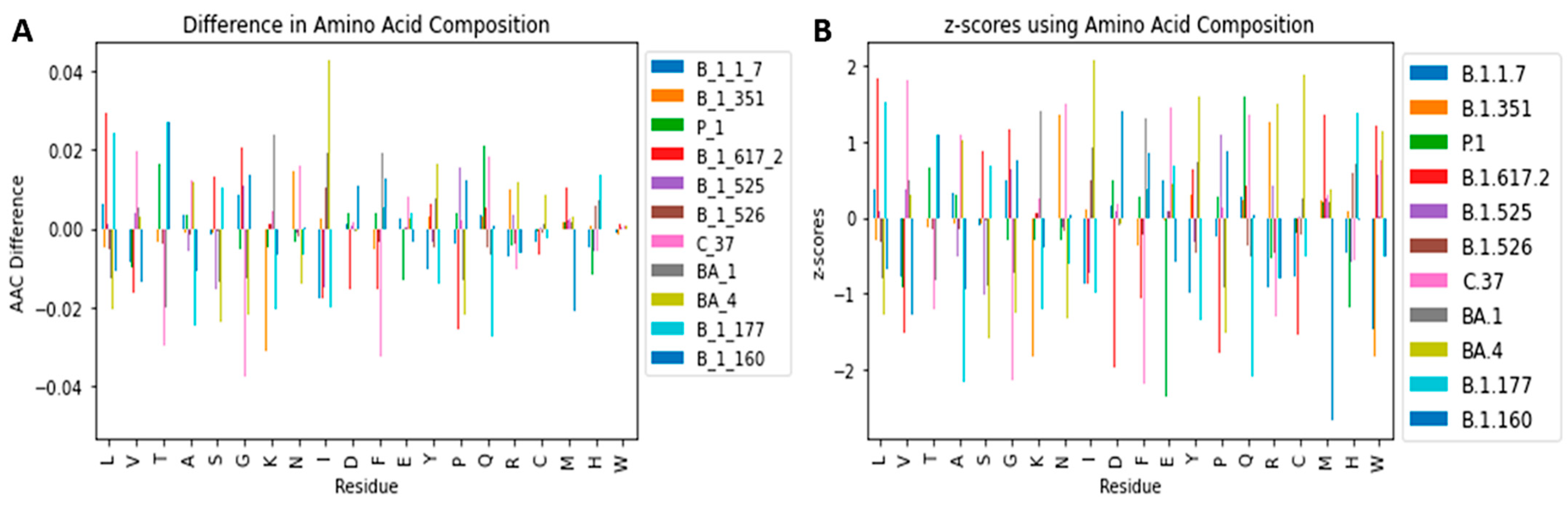 Biomedicines 11 00512 g006