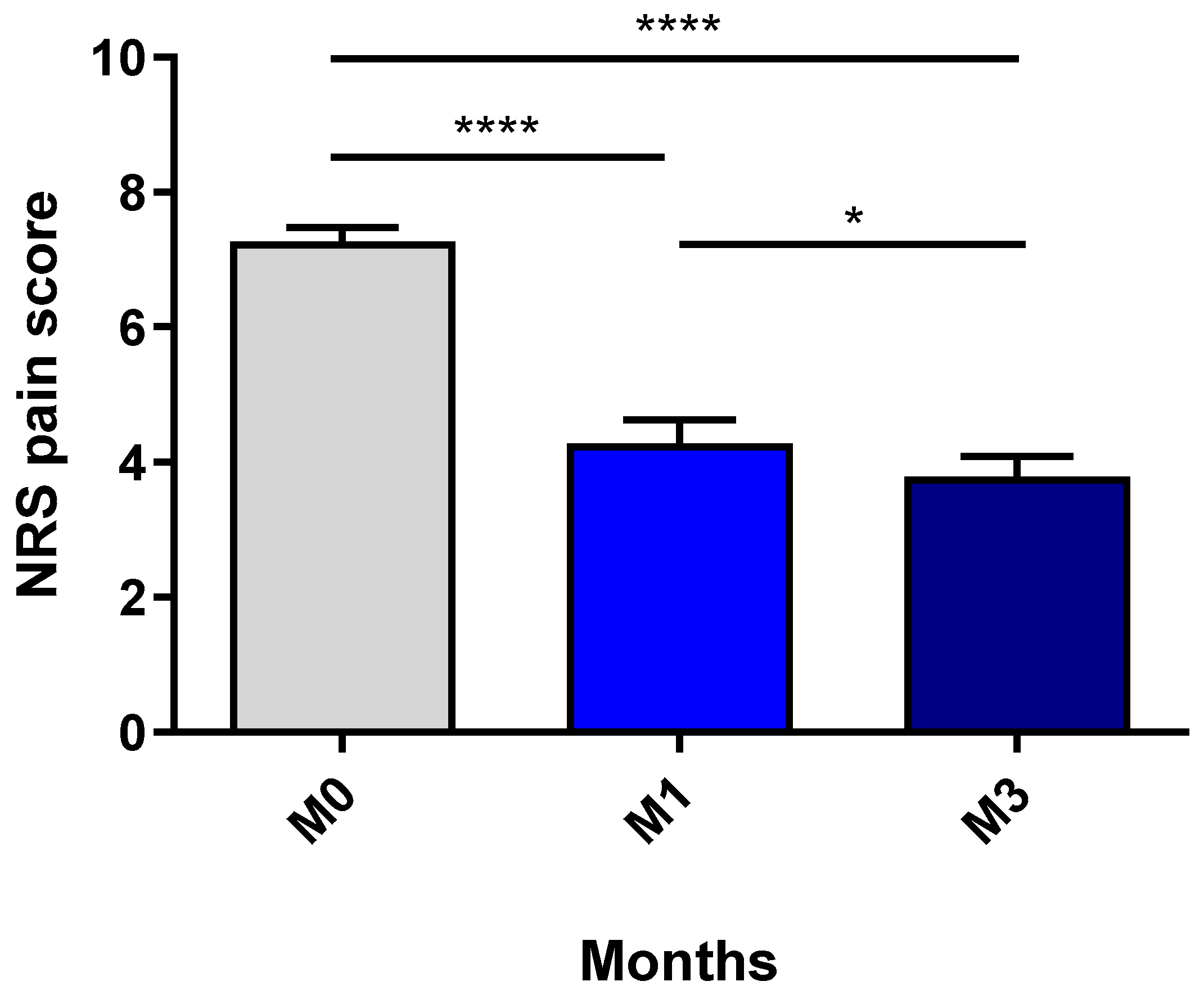Biomedicines 11 00520 g001