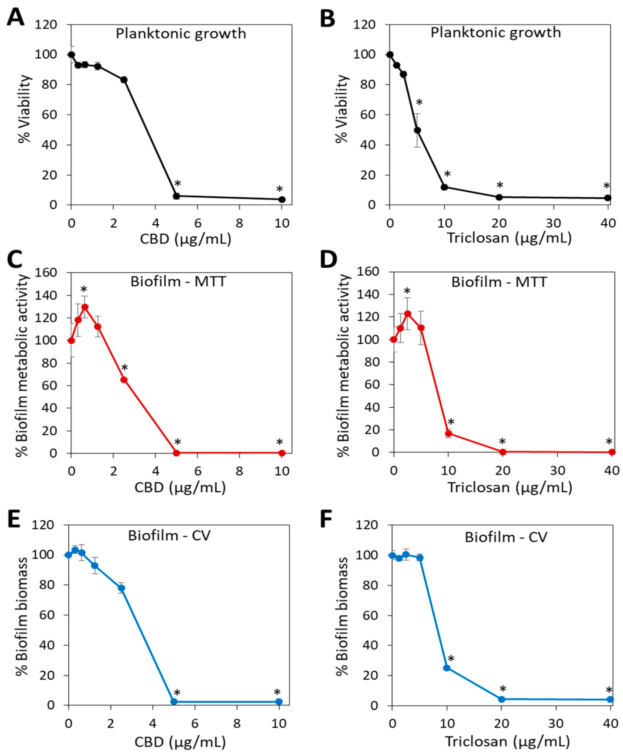 Biomedicines 11 00521 g001
