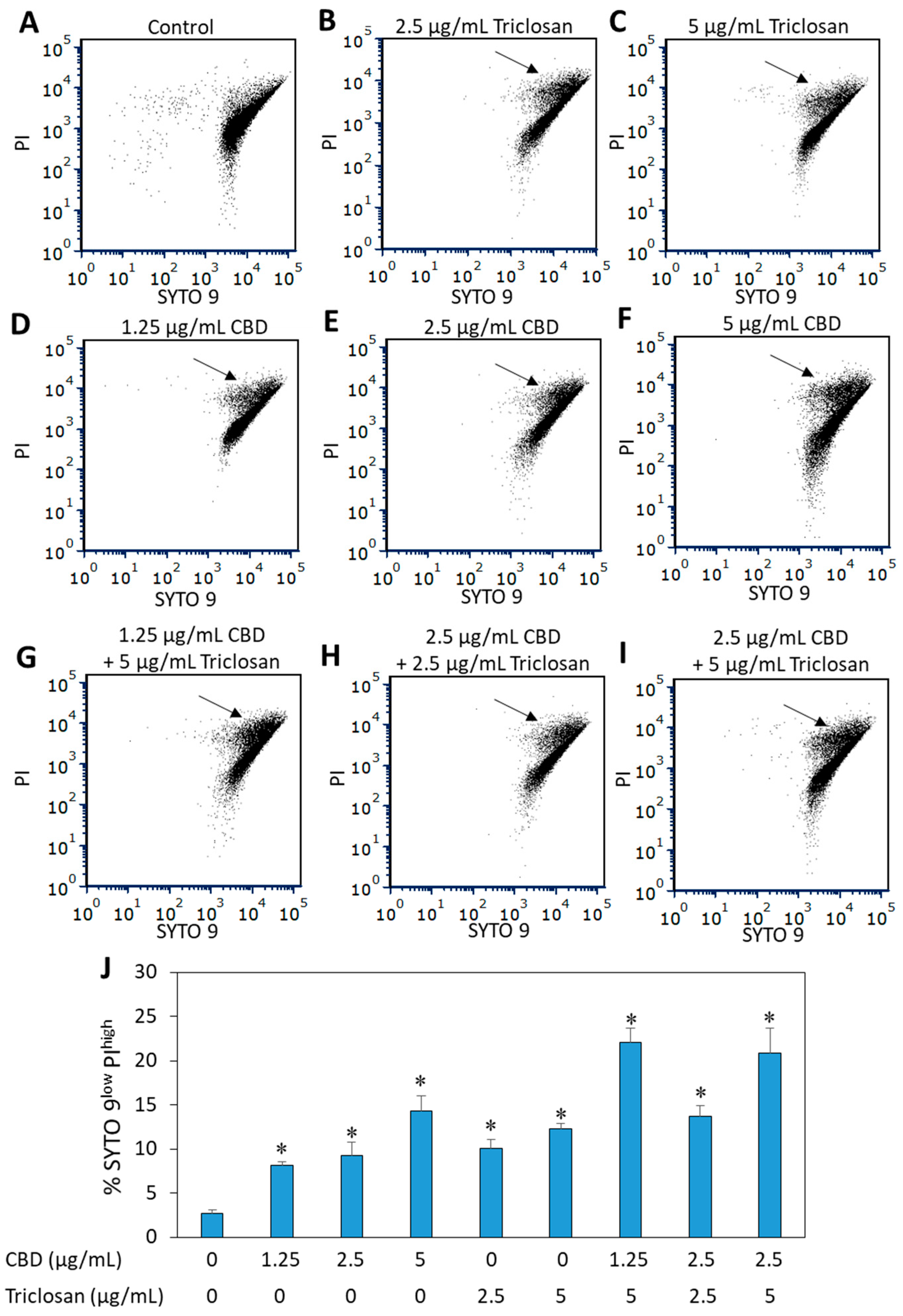 Biomedicines 11 00521 g003