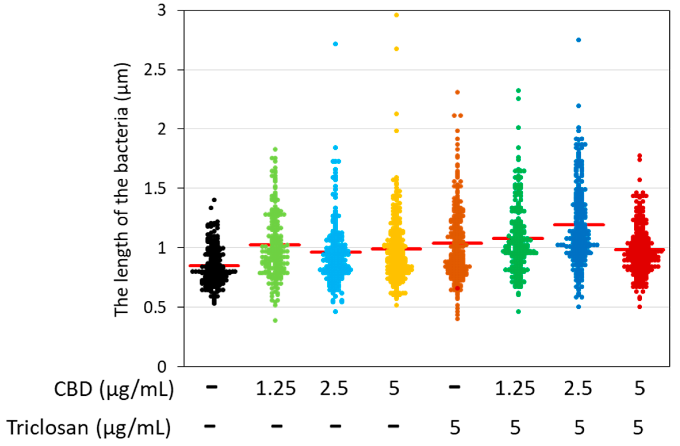 Biomedicines 11 00521 g007