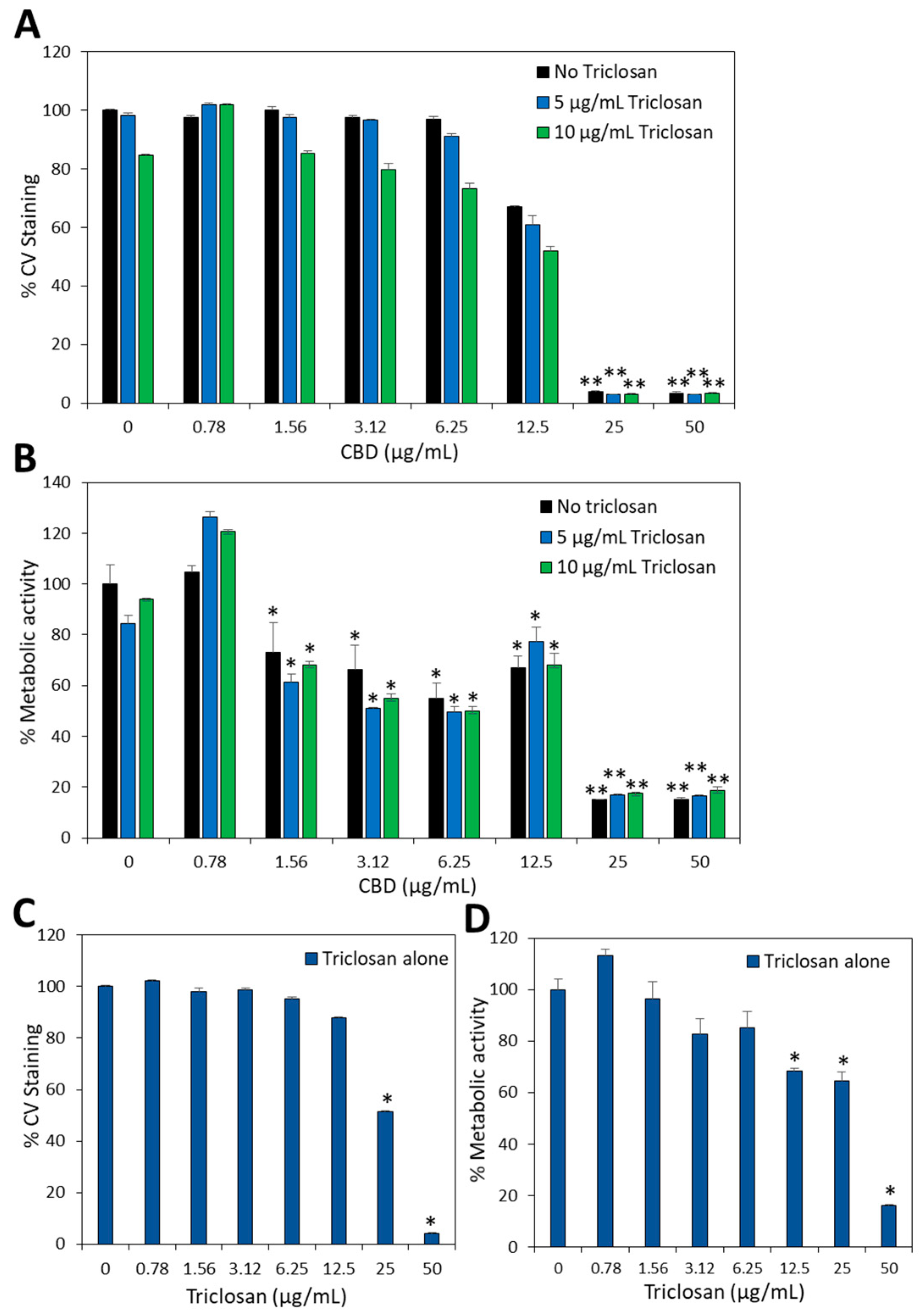 Biomedicines 11 00521 g011