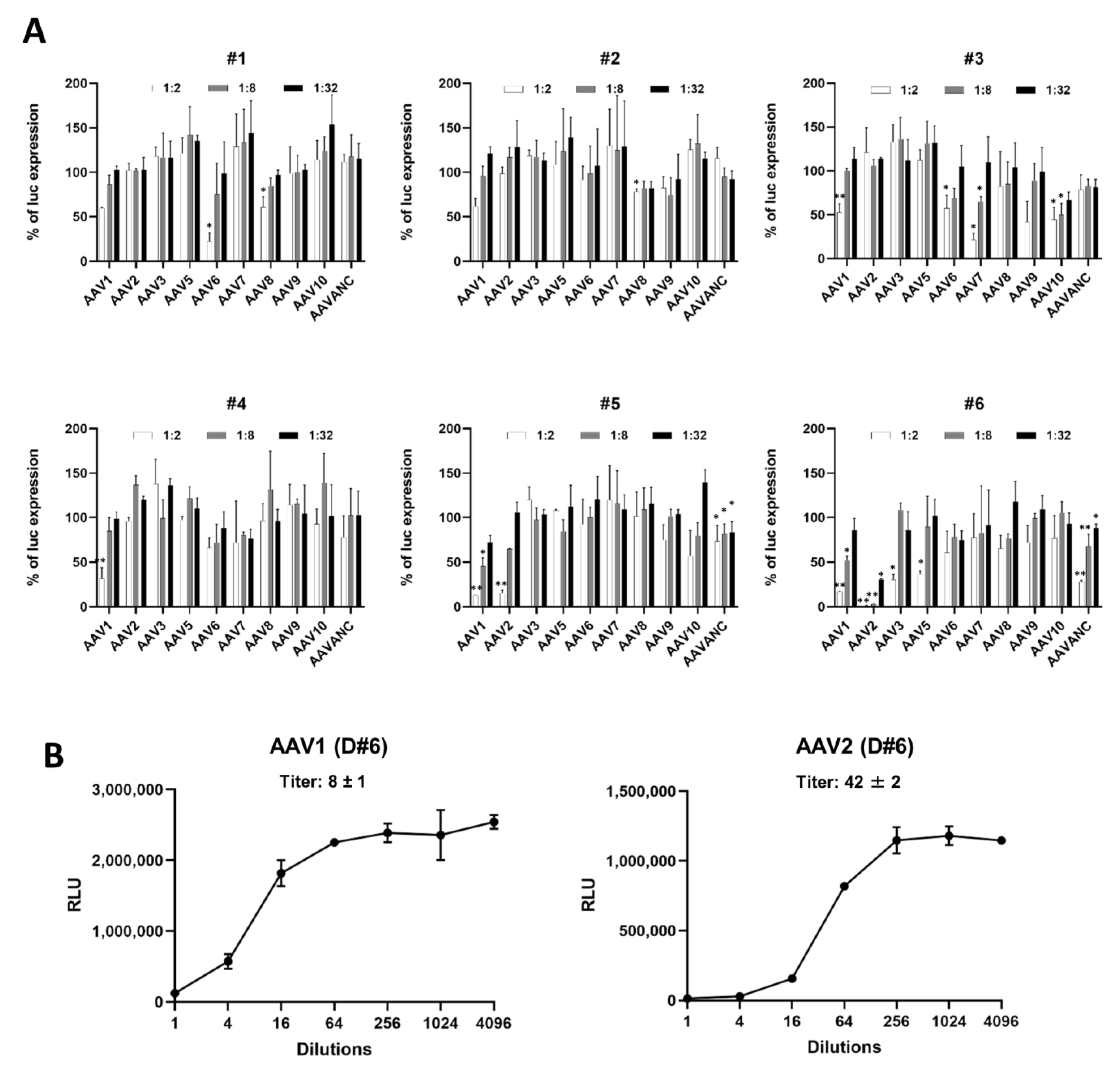 Biomedicines 11 00523 g005