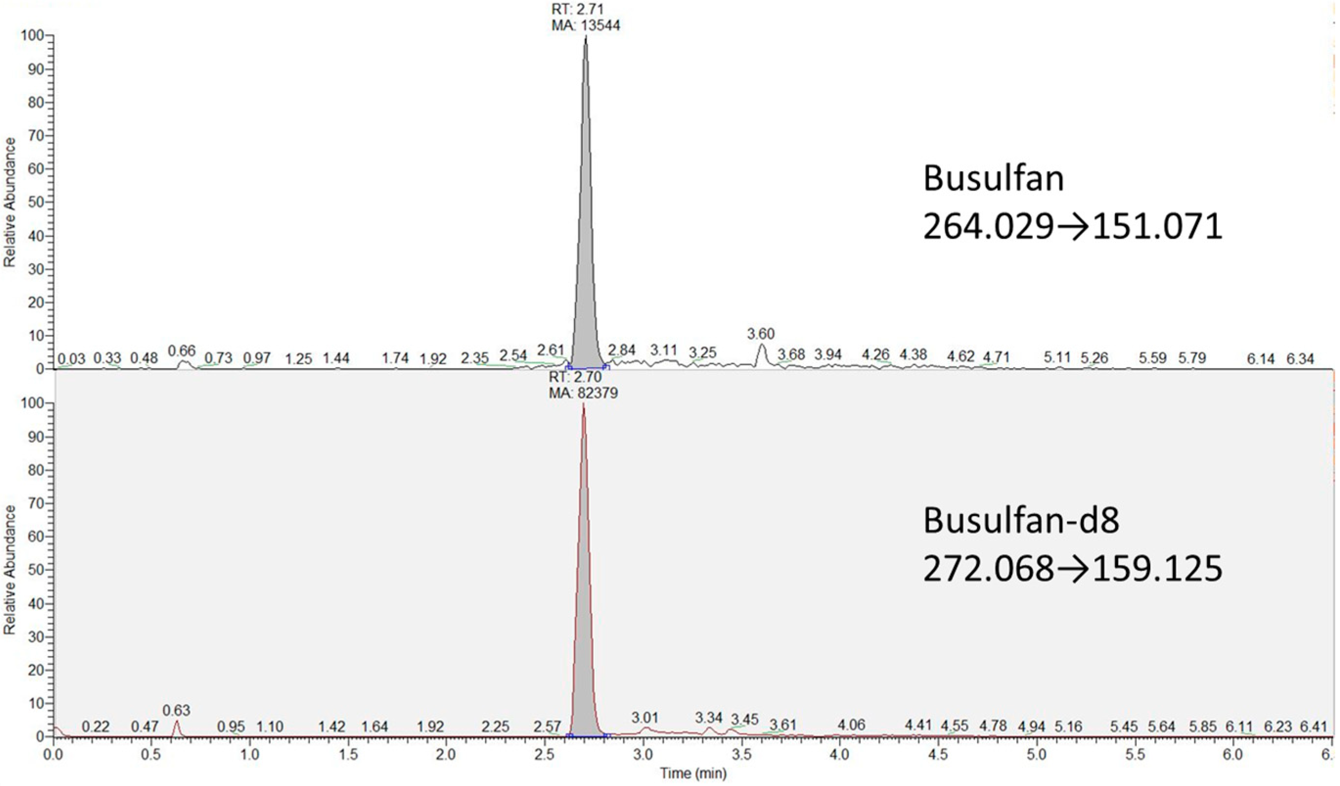 Biomedicines 11 00530 g001