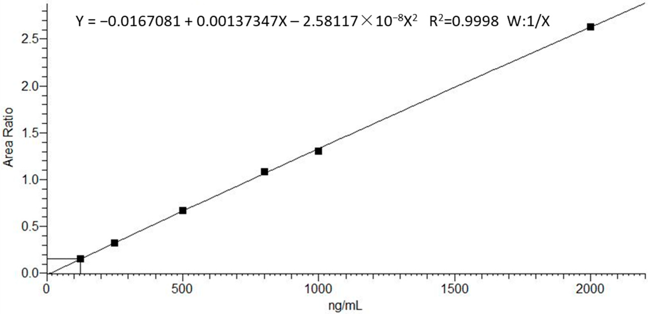 Biomedicines 11 00530 g002
