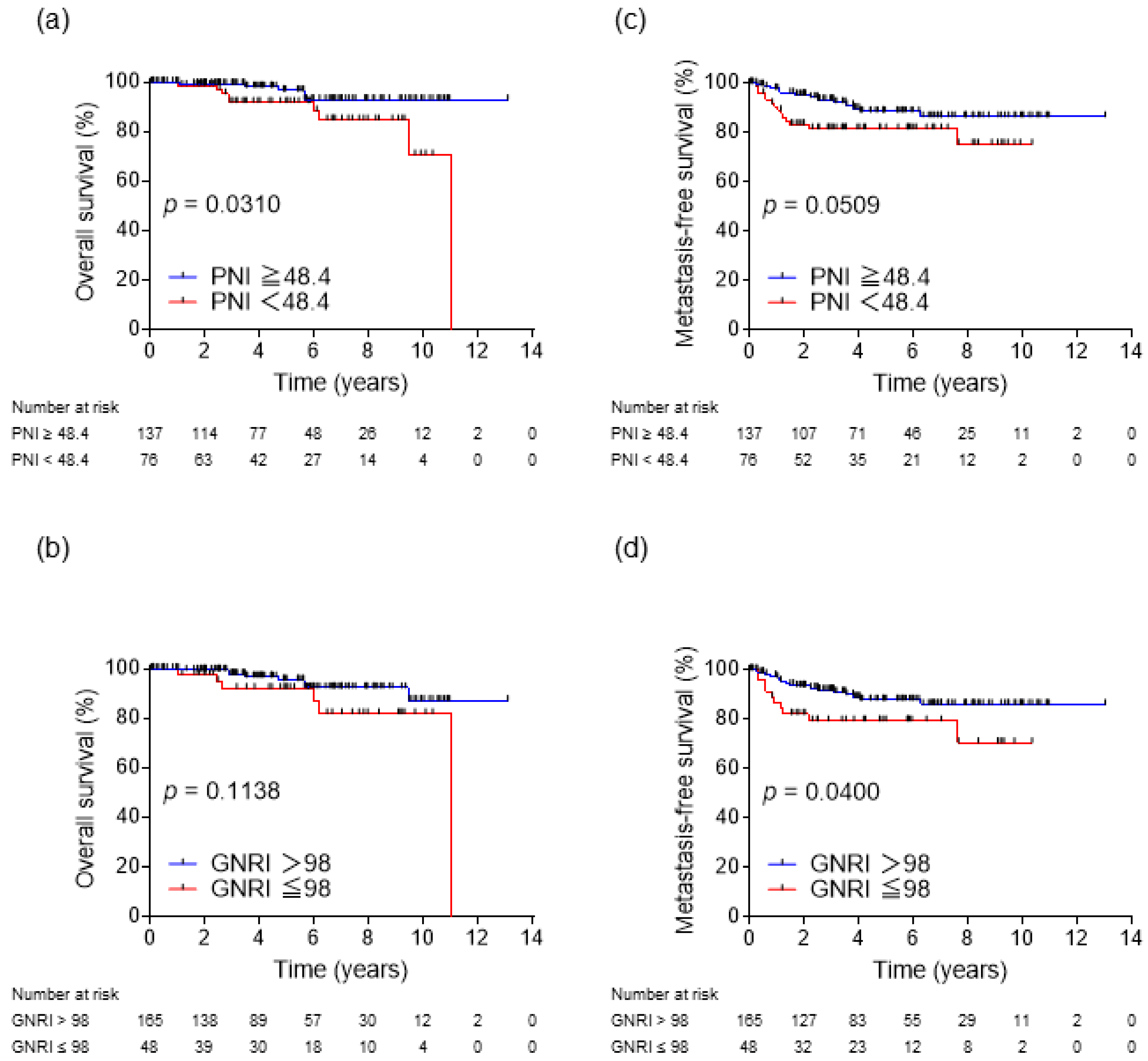 Biomedicines 11 00533 g002