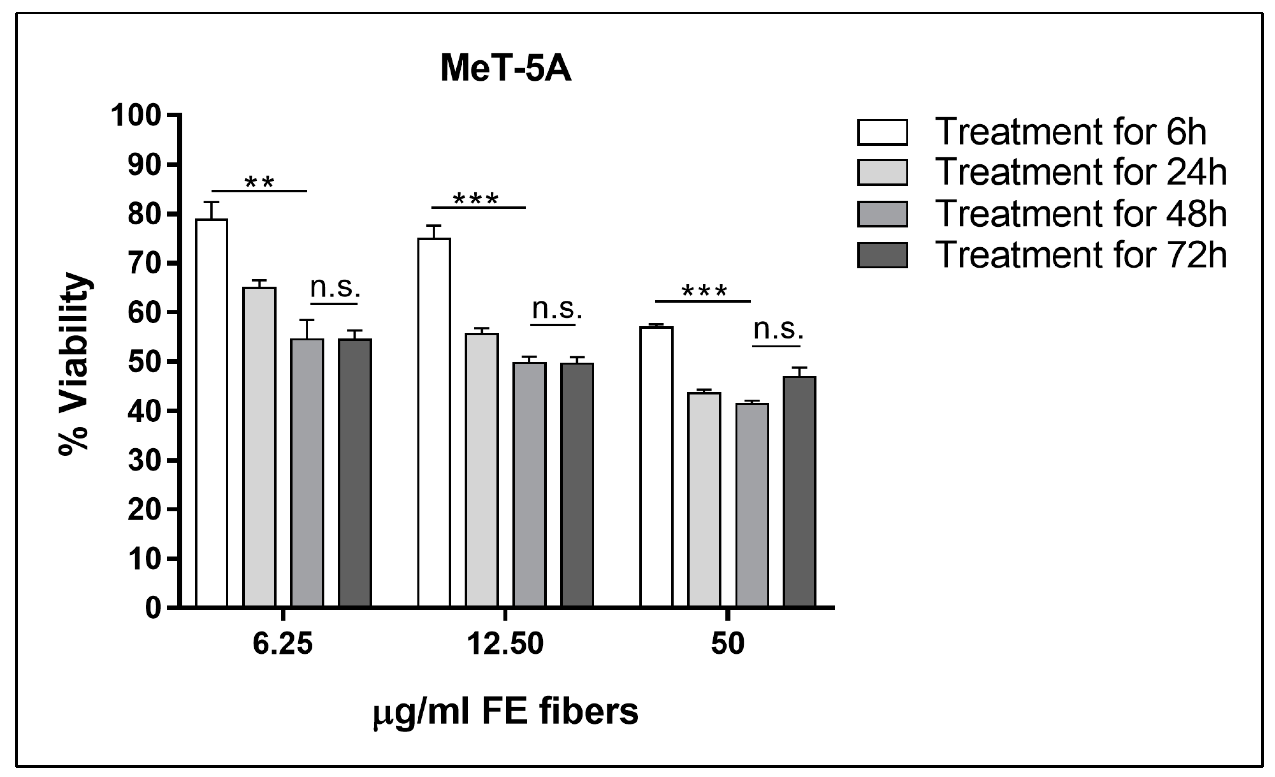 Biomedicines 11 00538 g002 Biomedicines 11 00538 g002