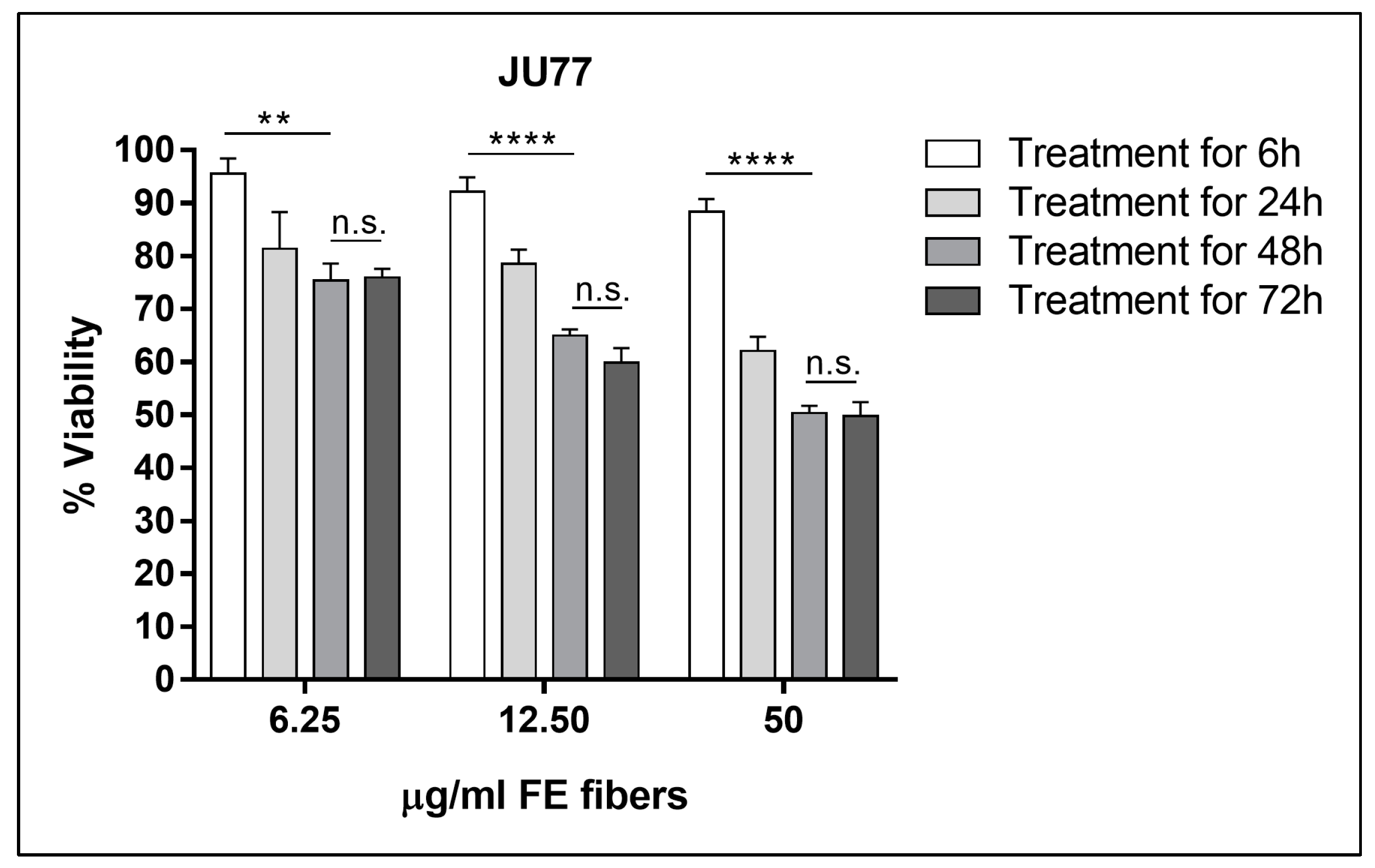 Biomedicines 11 00538 g003 Biomedicines 11 00538 g003