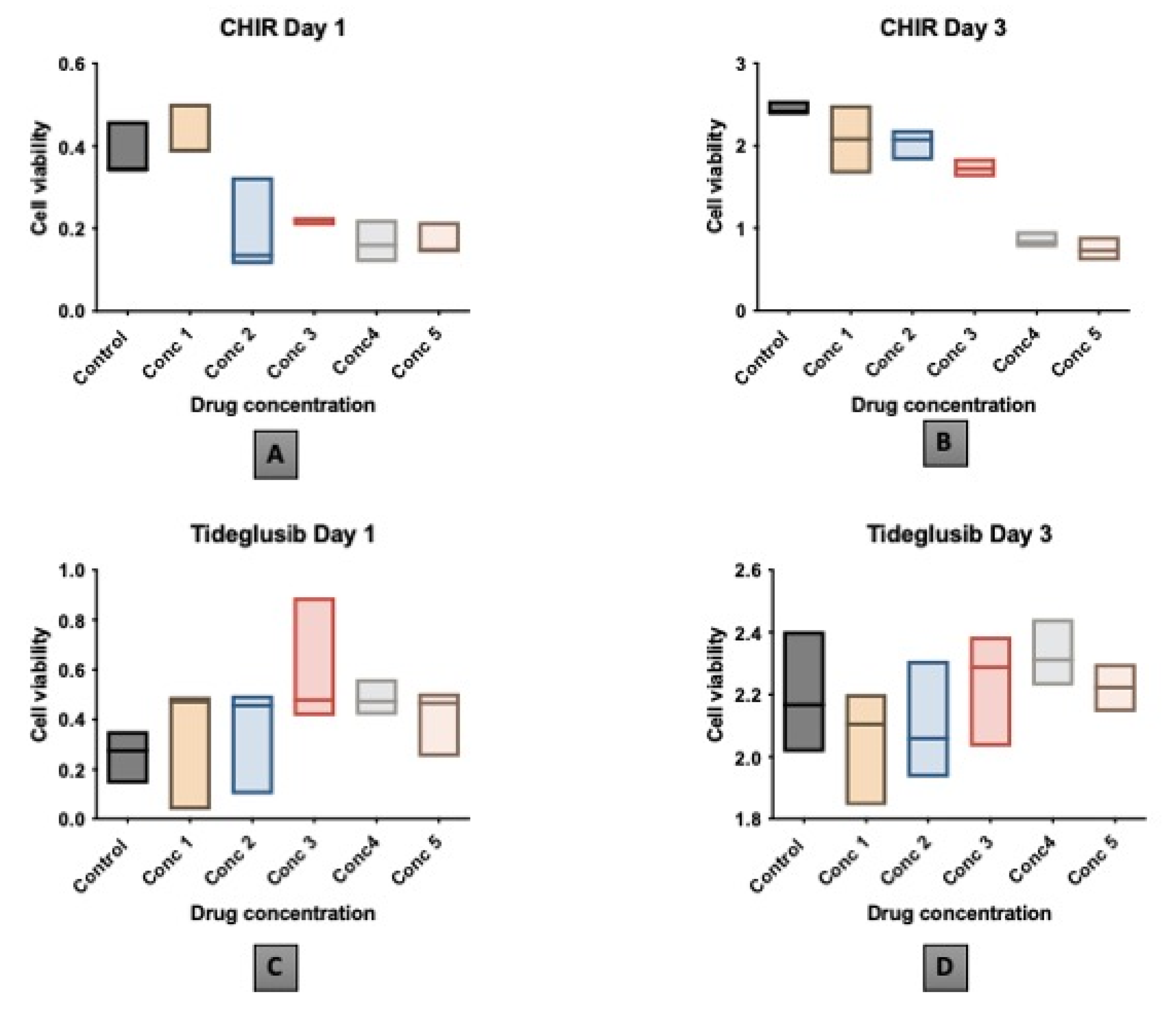 Biomedicines 11 00542 g003