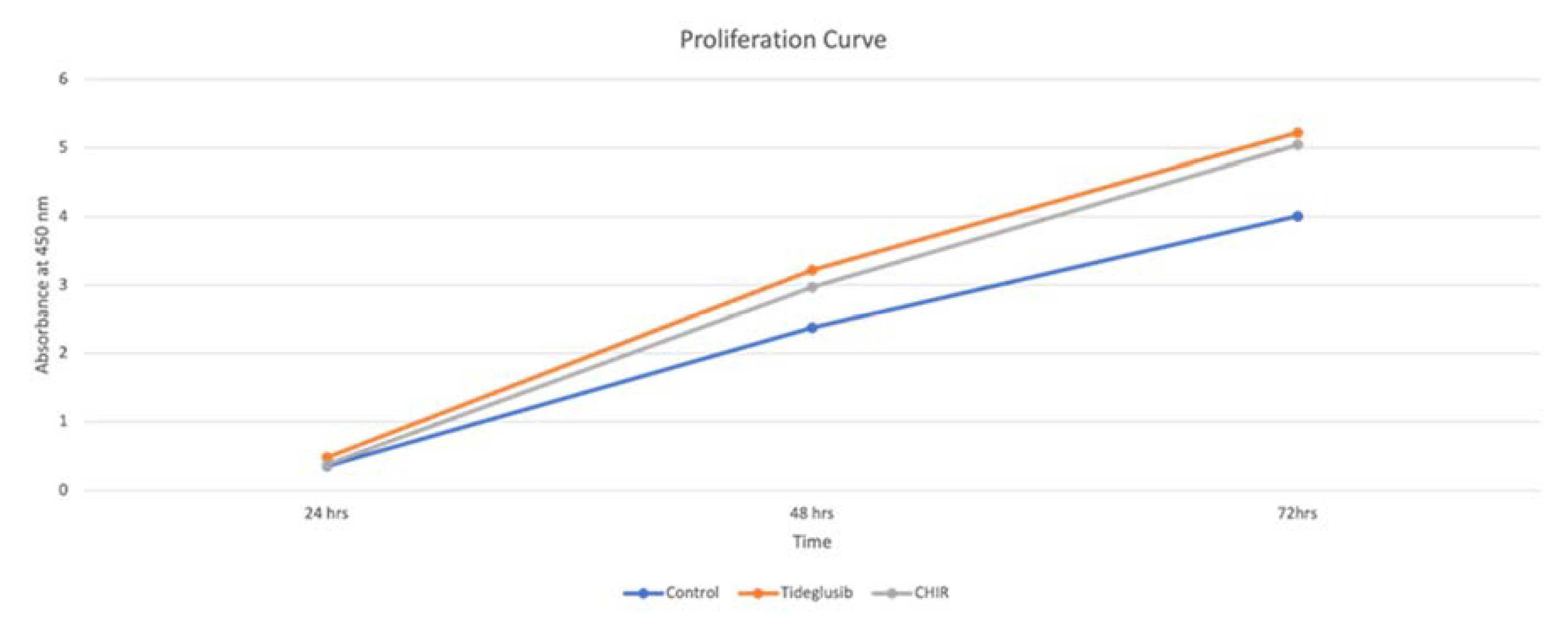 Biomedicines 11 00542 g004