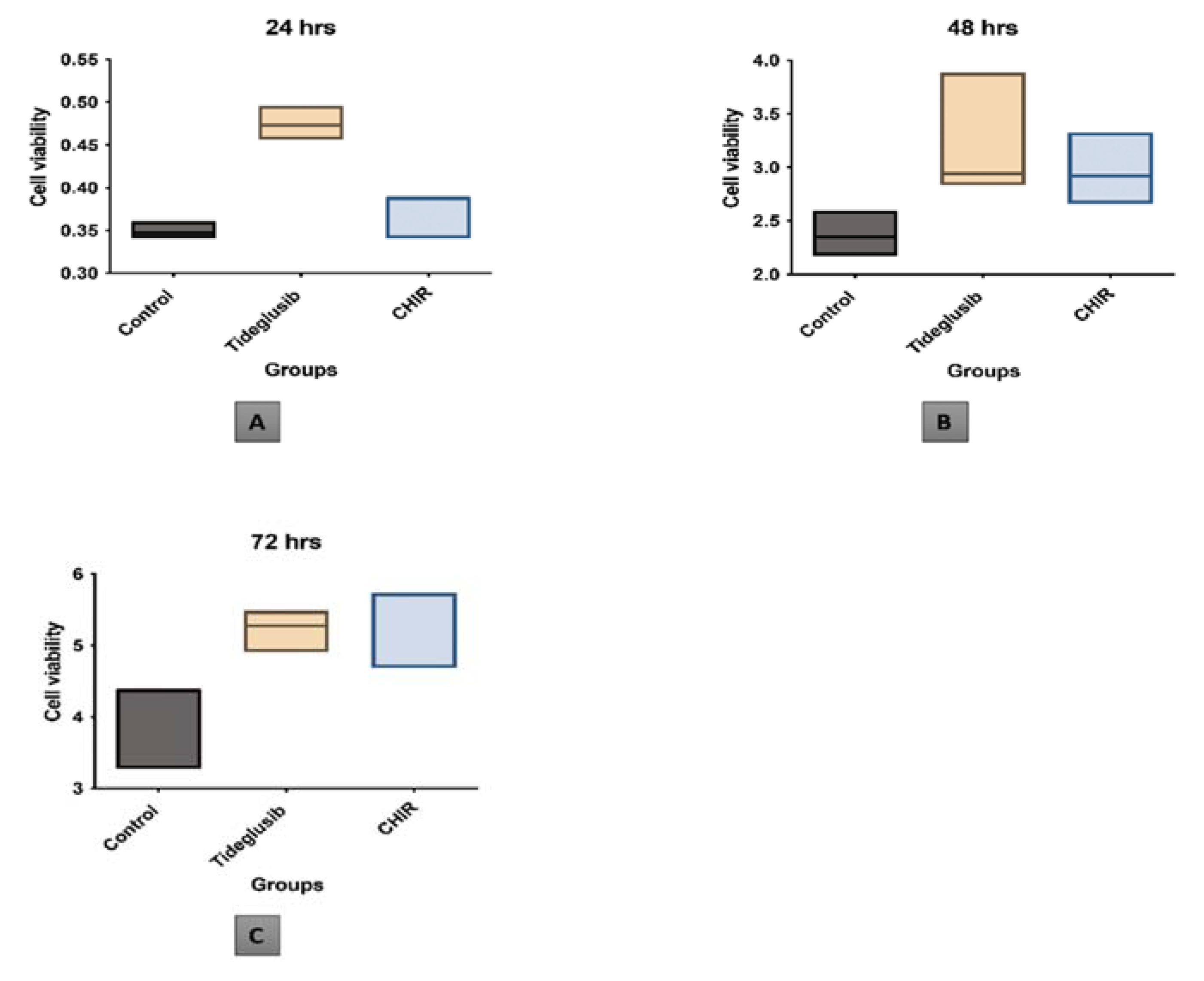 Biomedicines 11 00542 g005