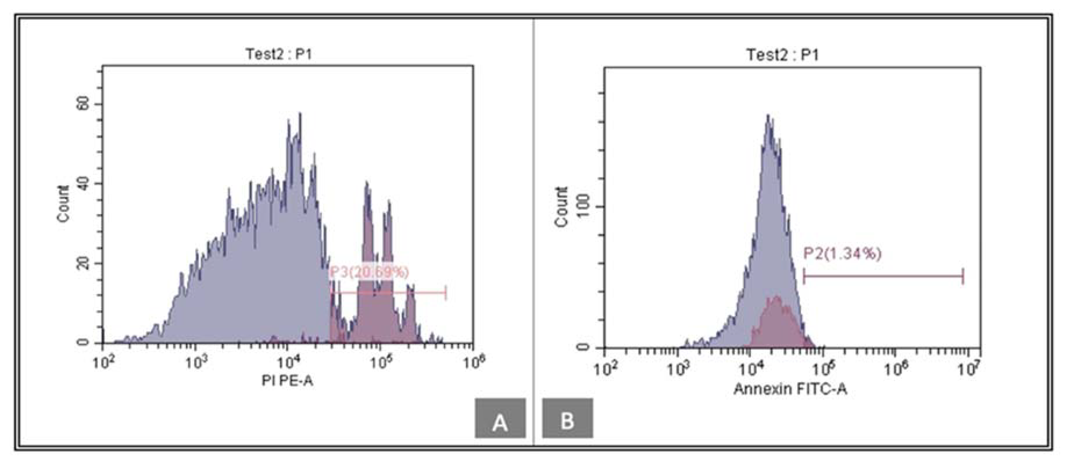 Biomedicines 11 00542 g007