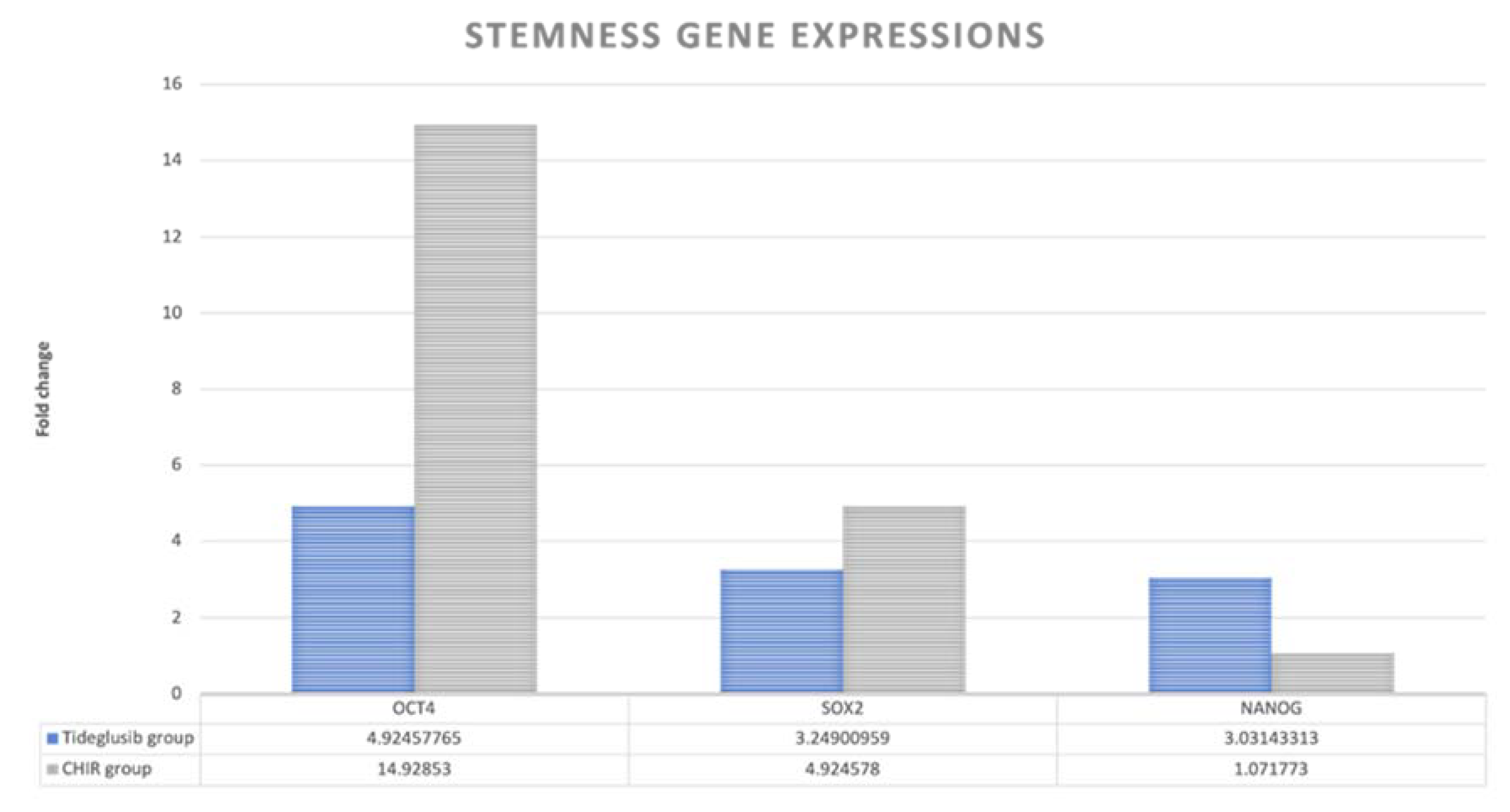Biomedicines 11 00542 g008
