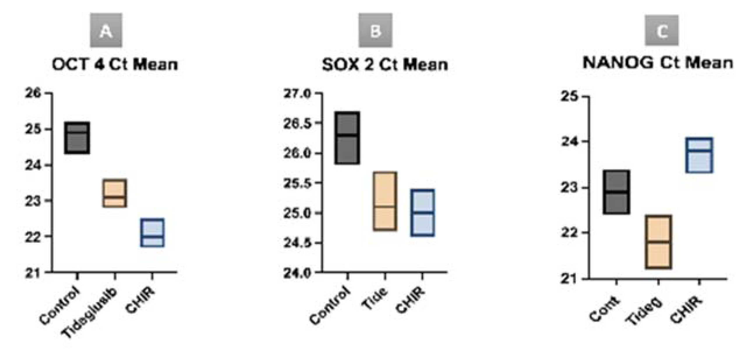 Biomedicines 11 00542 g009