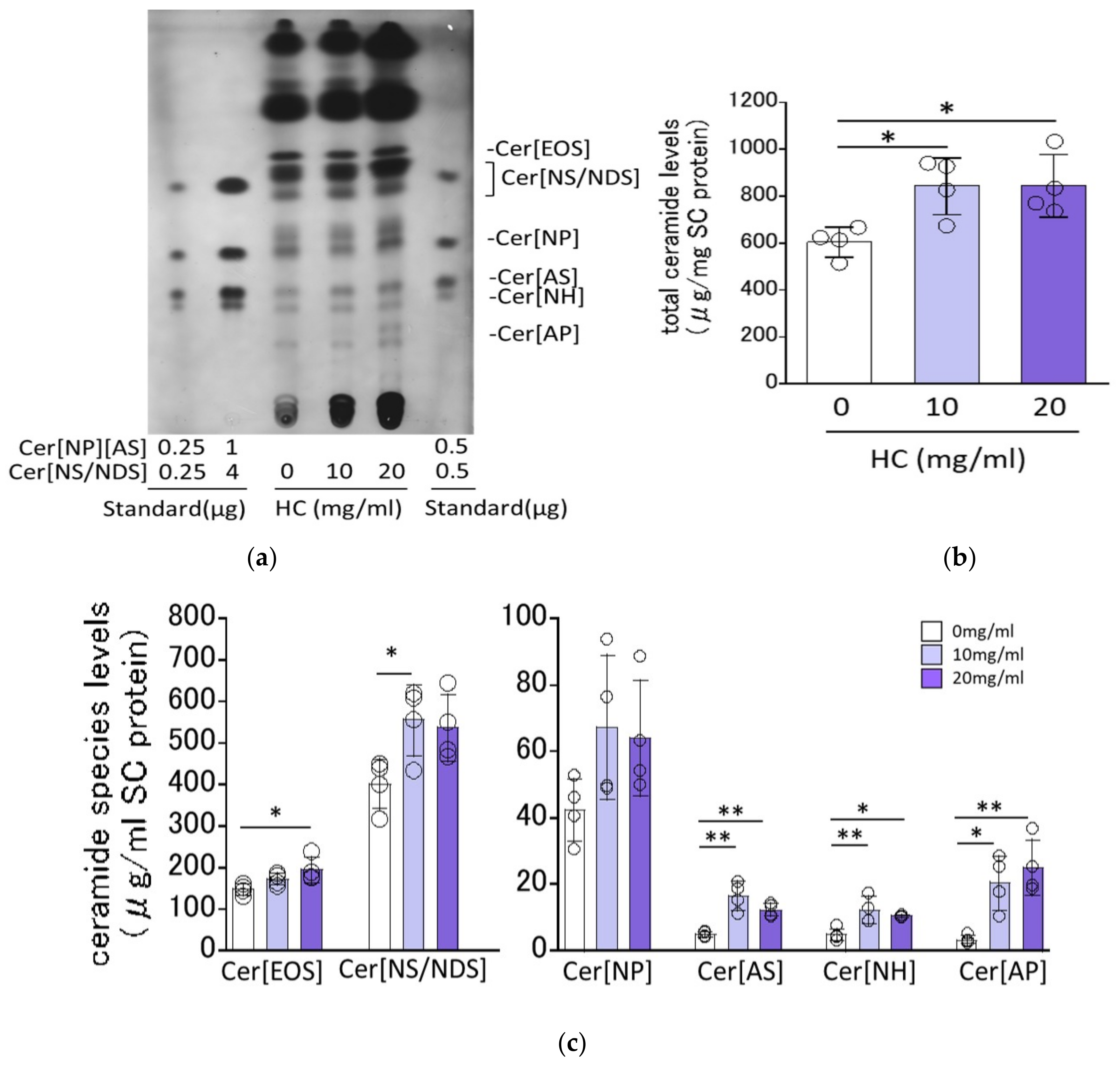 Biomedicines 11 00548 g002