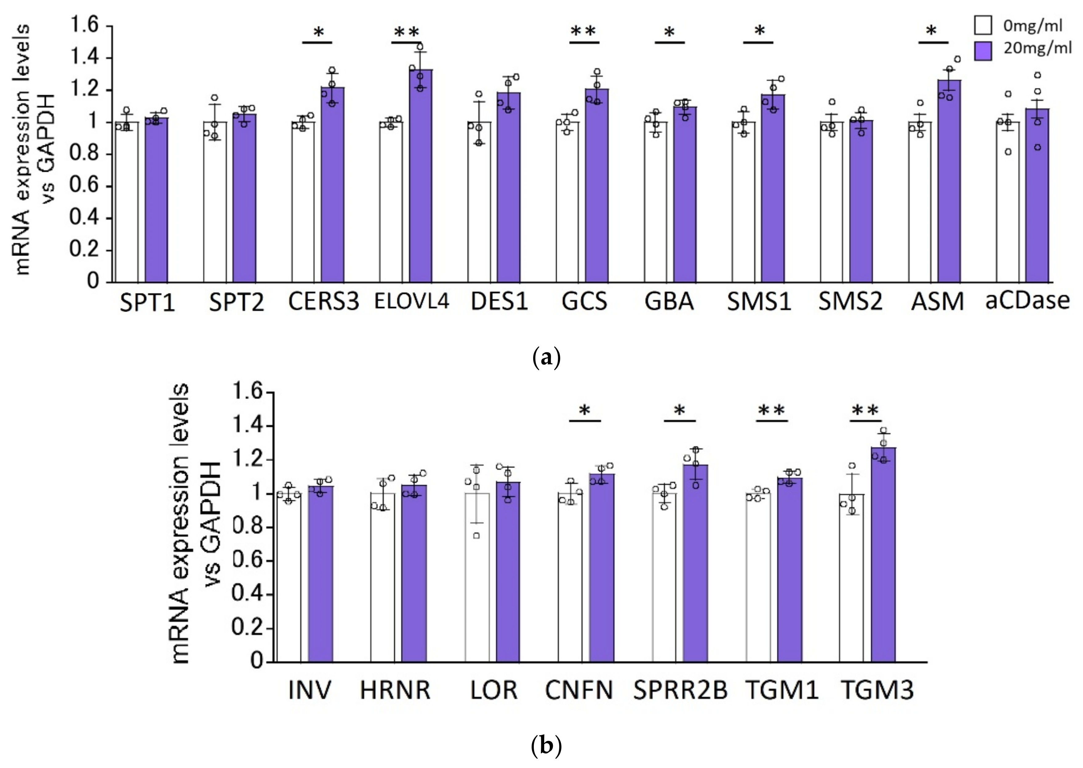 Biomedicines 11 00548 g003