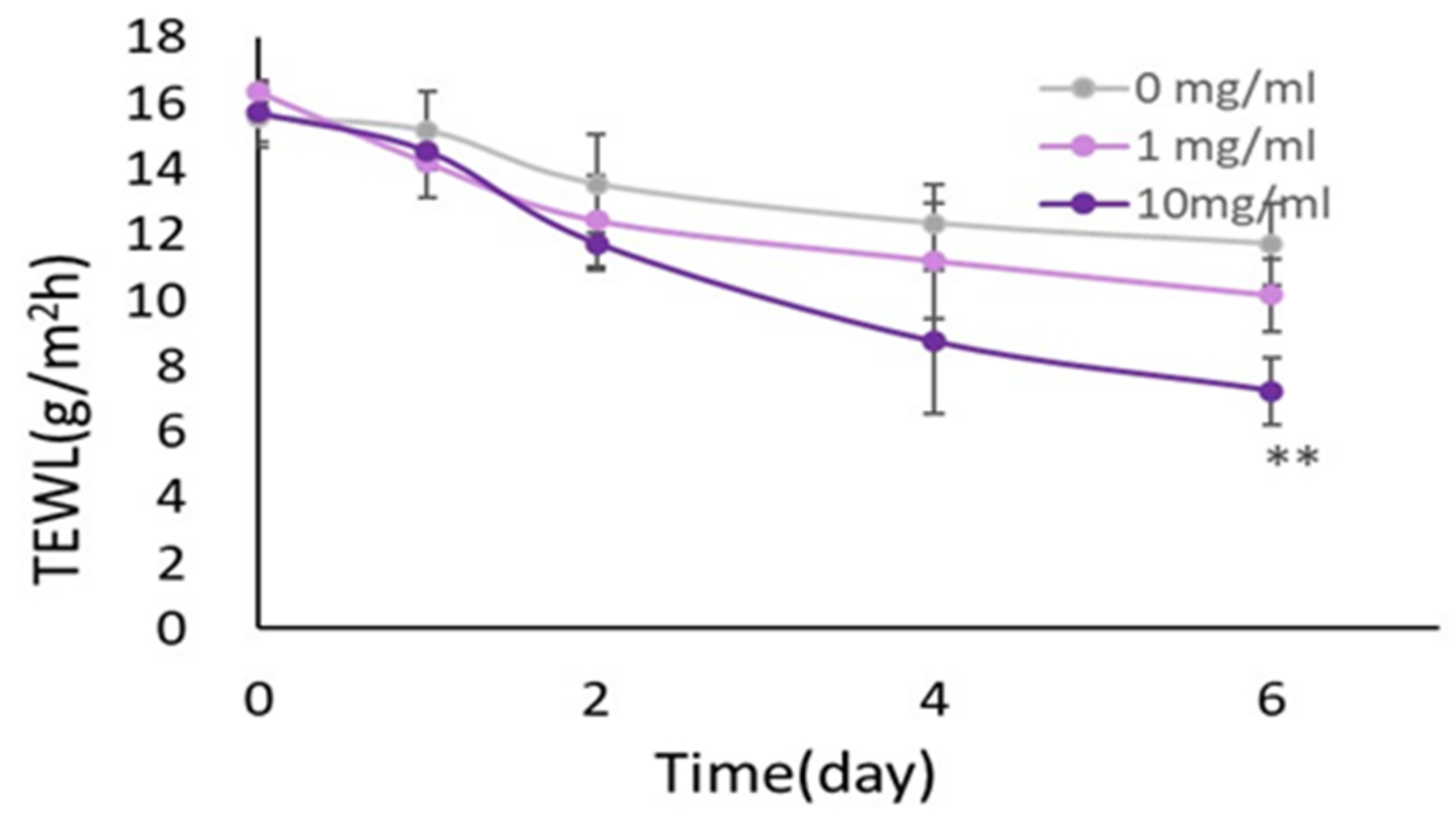 Biomedicines 11 00548 g005