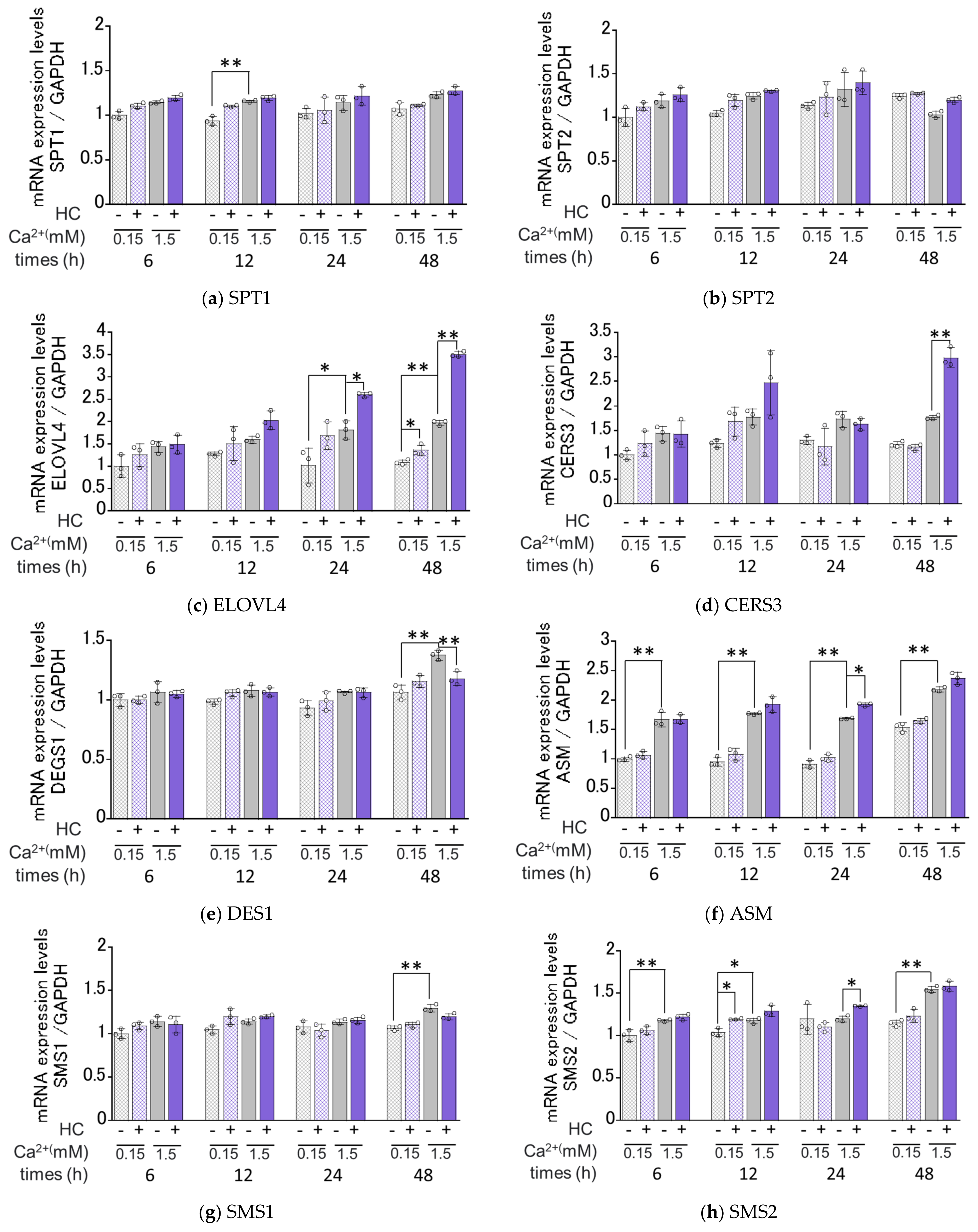Biomedicines 11 00548 g006a