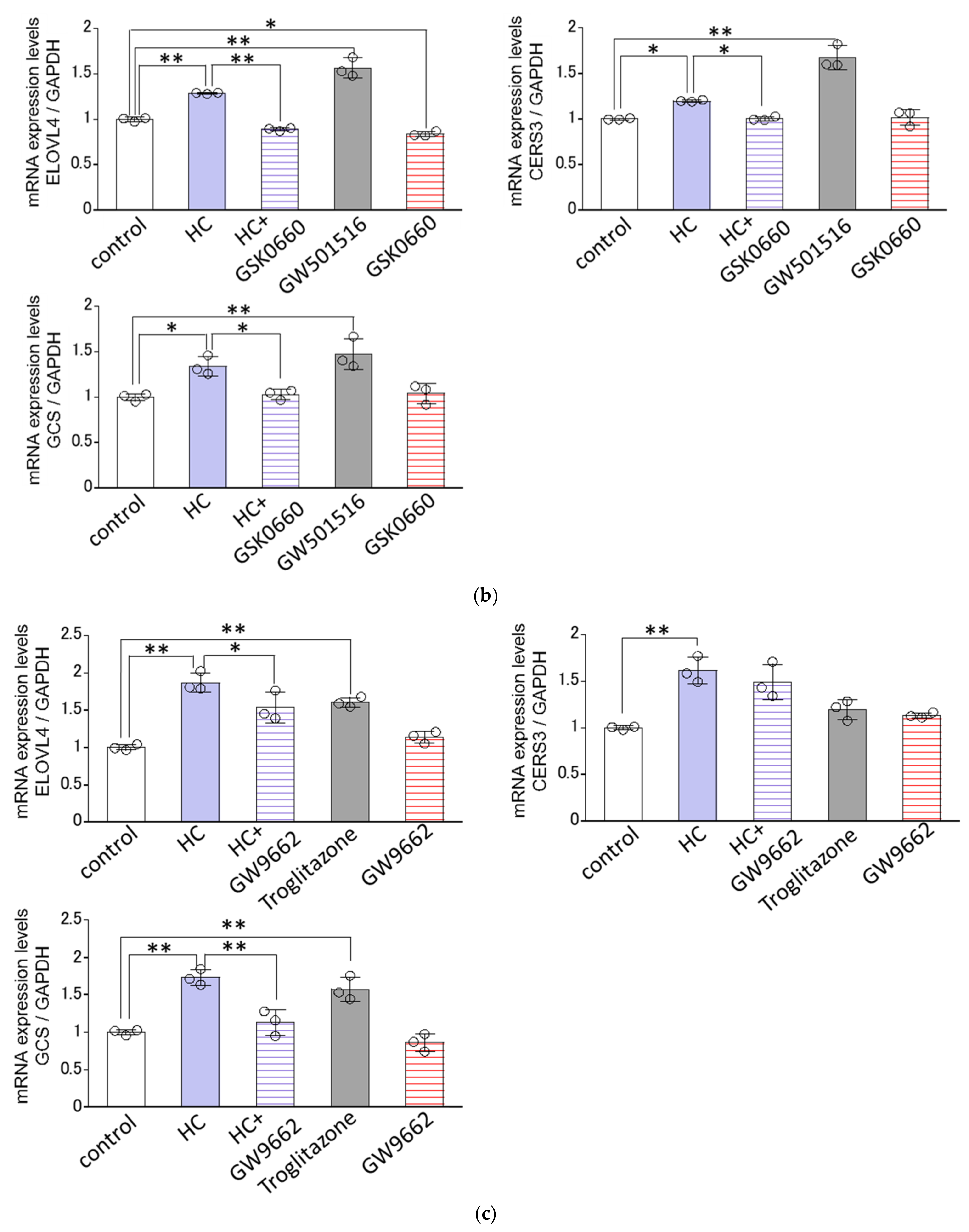 Biomedicines 11 00548 g008b