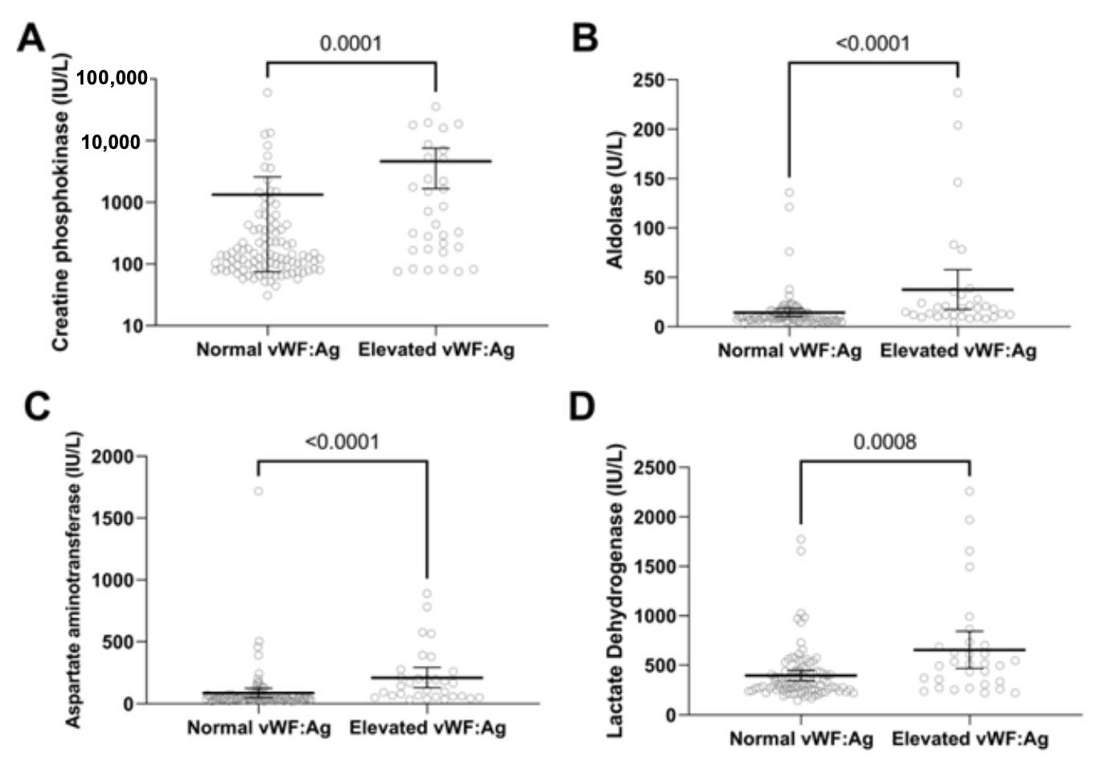 Biomedicines 11 00552 g003