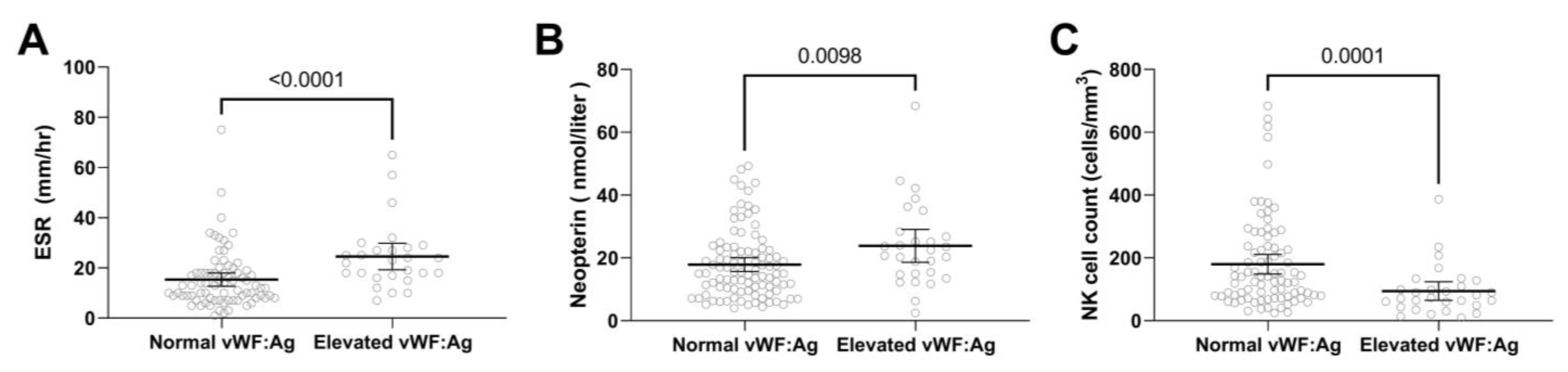 Biomedicines 11 00552 g004