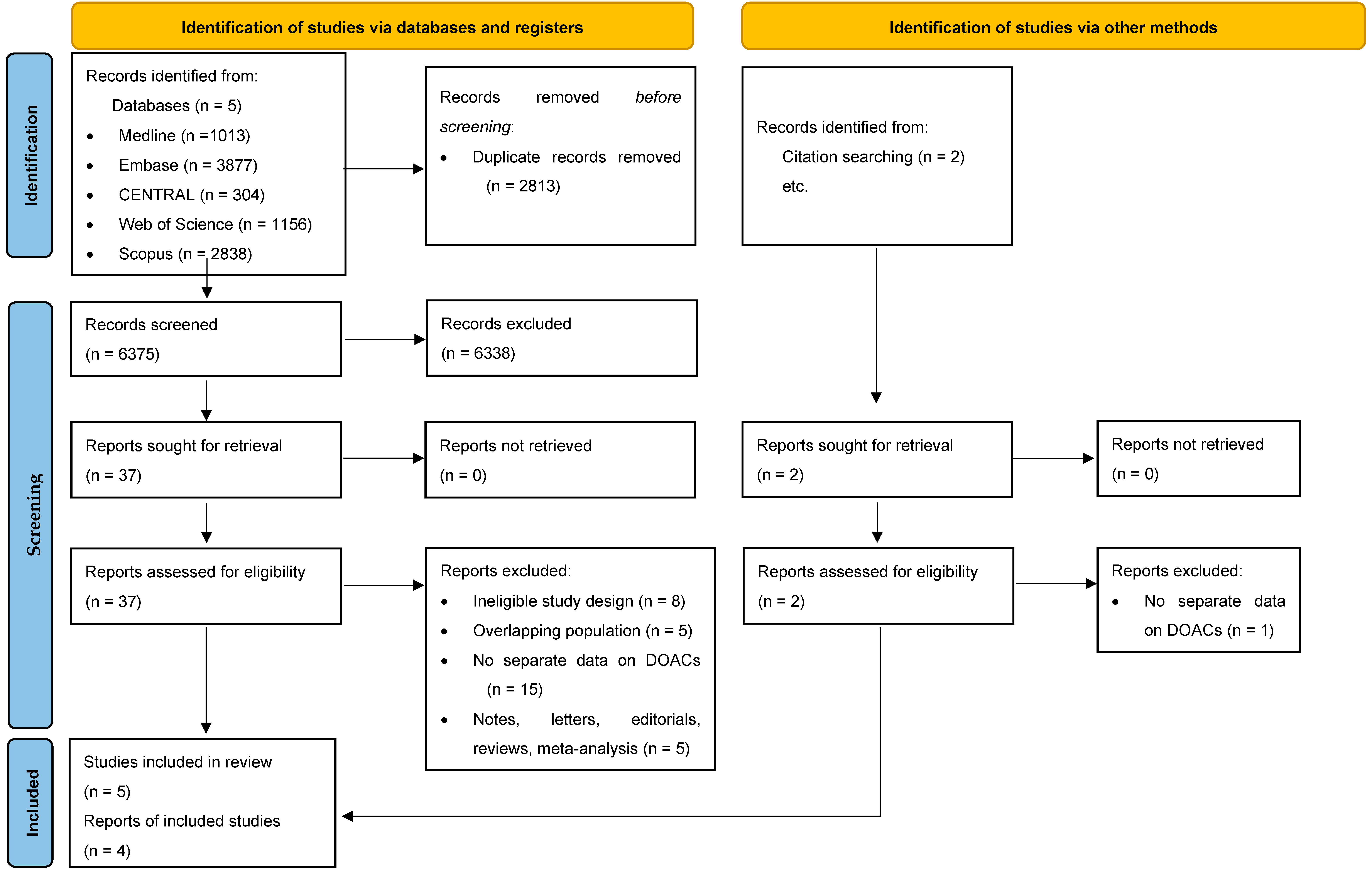 Biomedicines 11 00554 g001