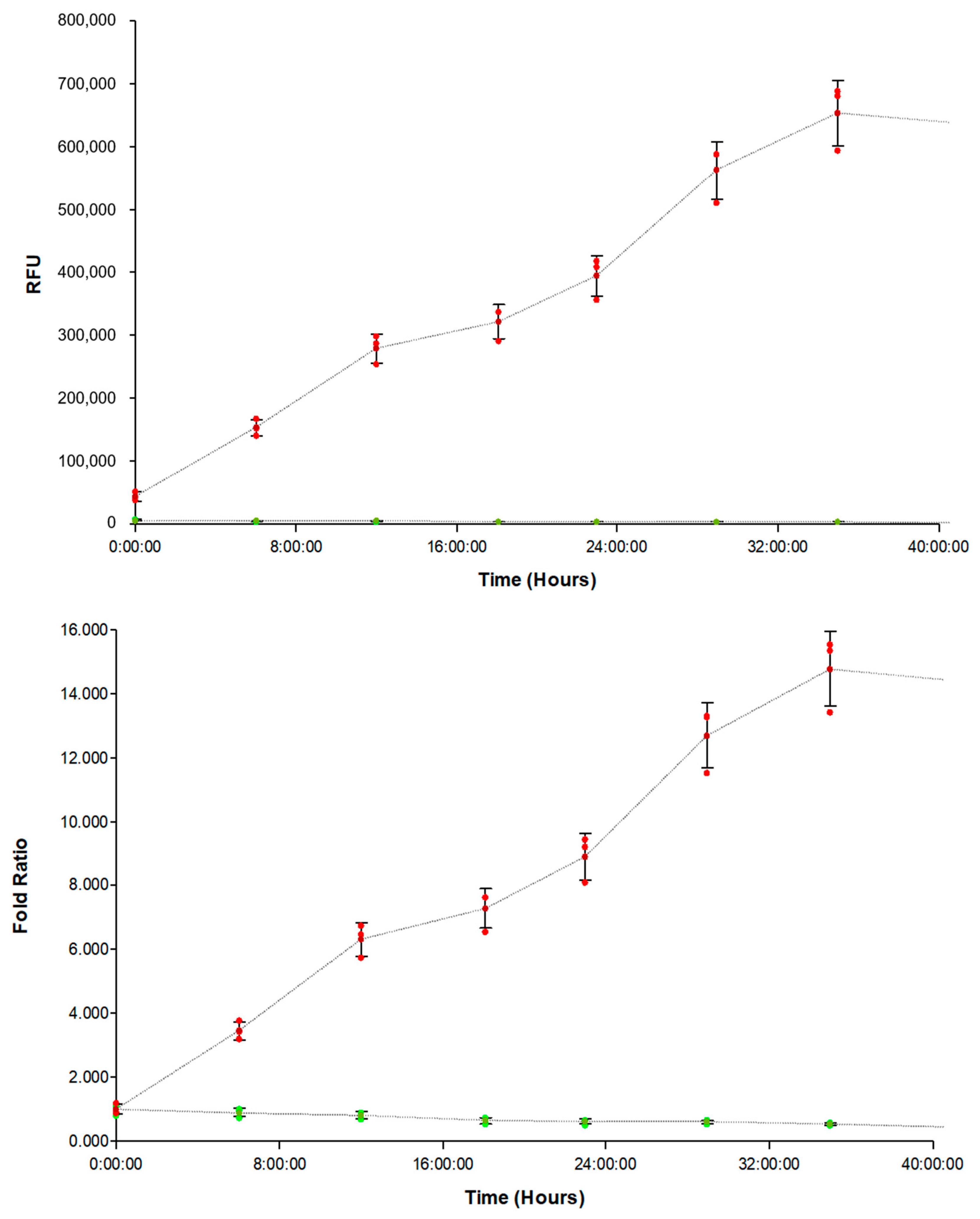Biomedicines 11 00562 g001