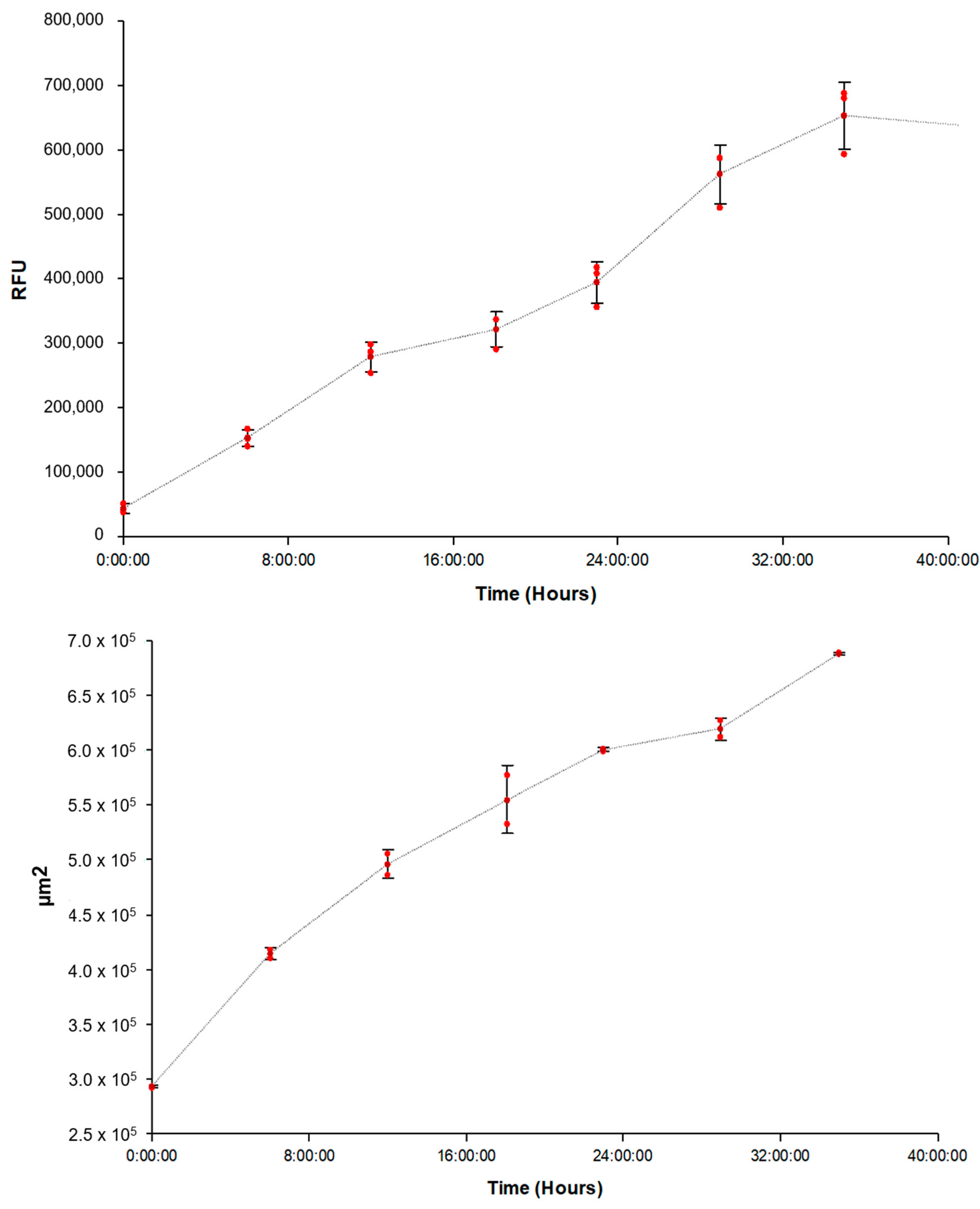 Biomedicines 11 00562 g003