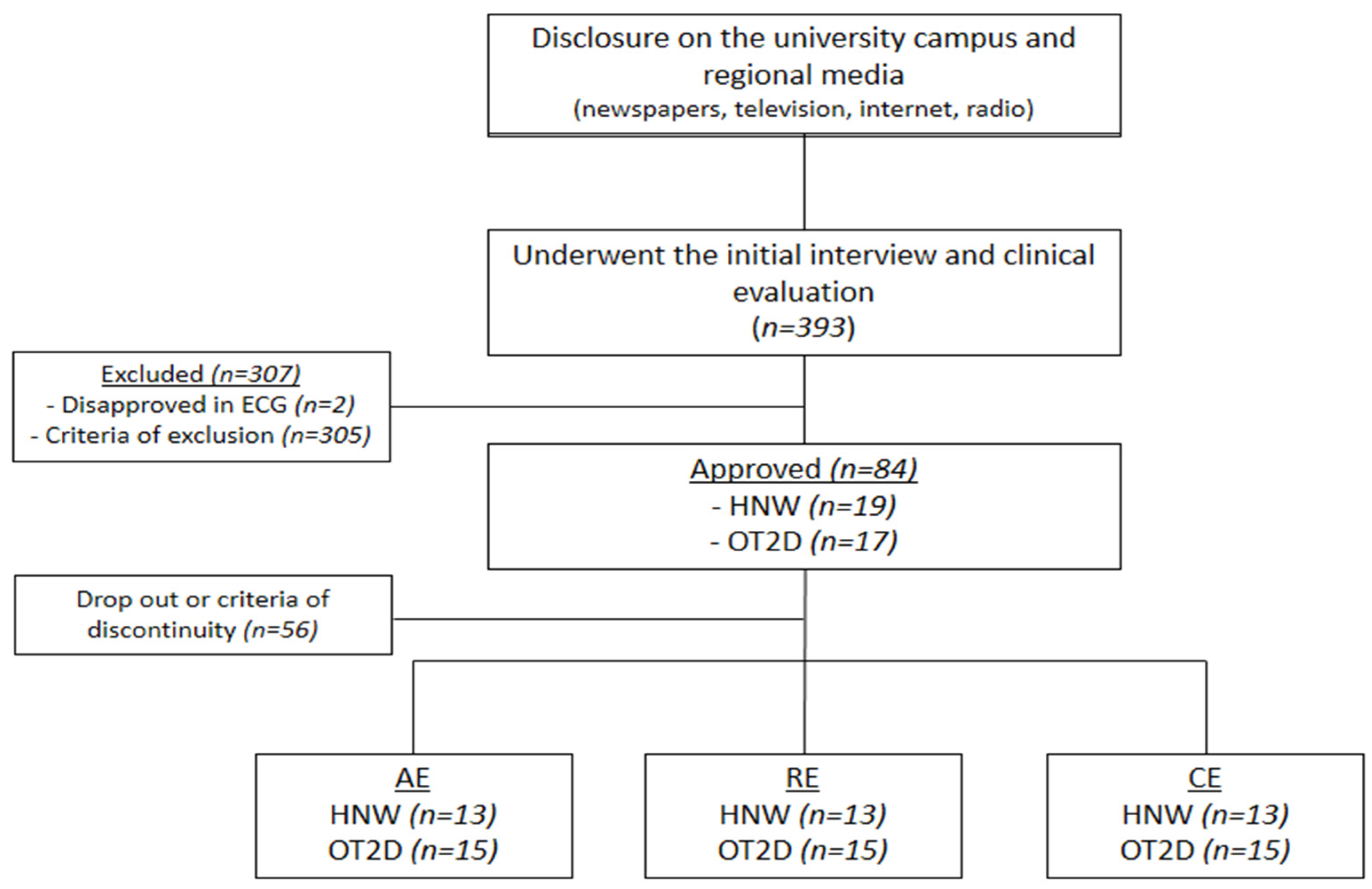 Biomedicines 11 00565 g001