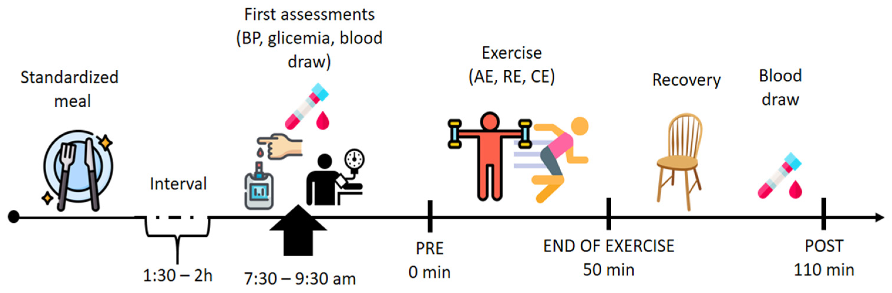 Biomedicines 11 00565 g002