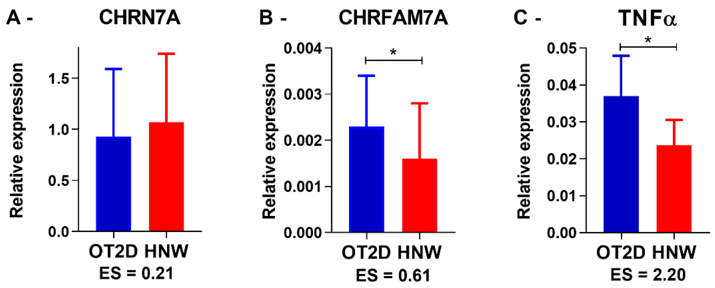 Biomedicines 11 00565 g003