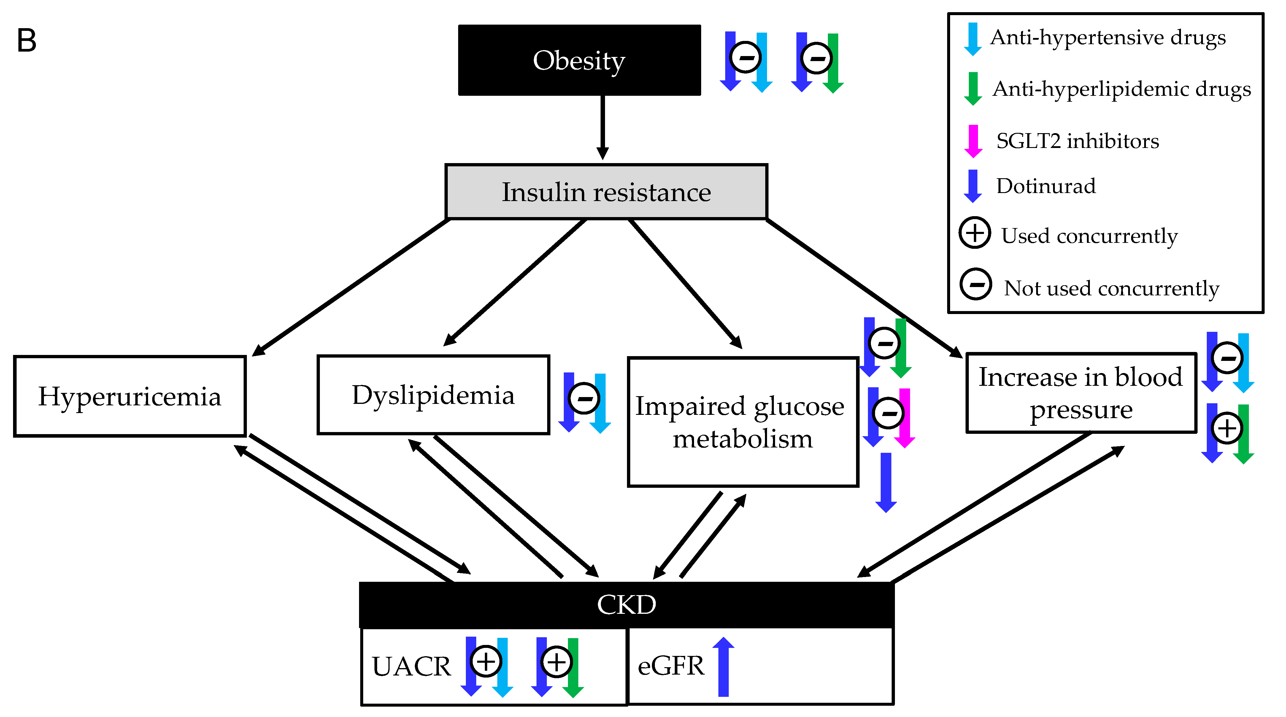 Biomedicines 11 00567 g009b