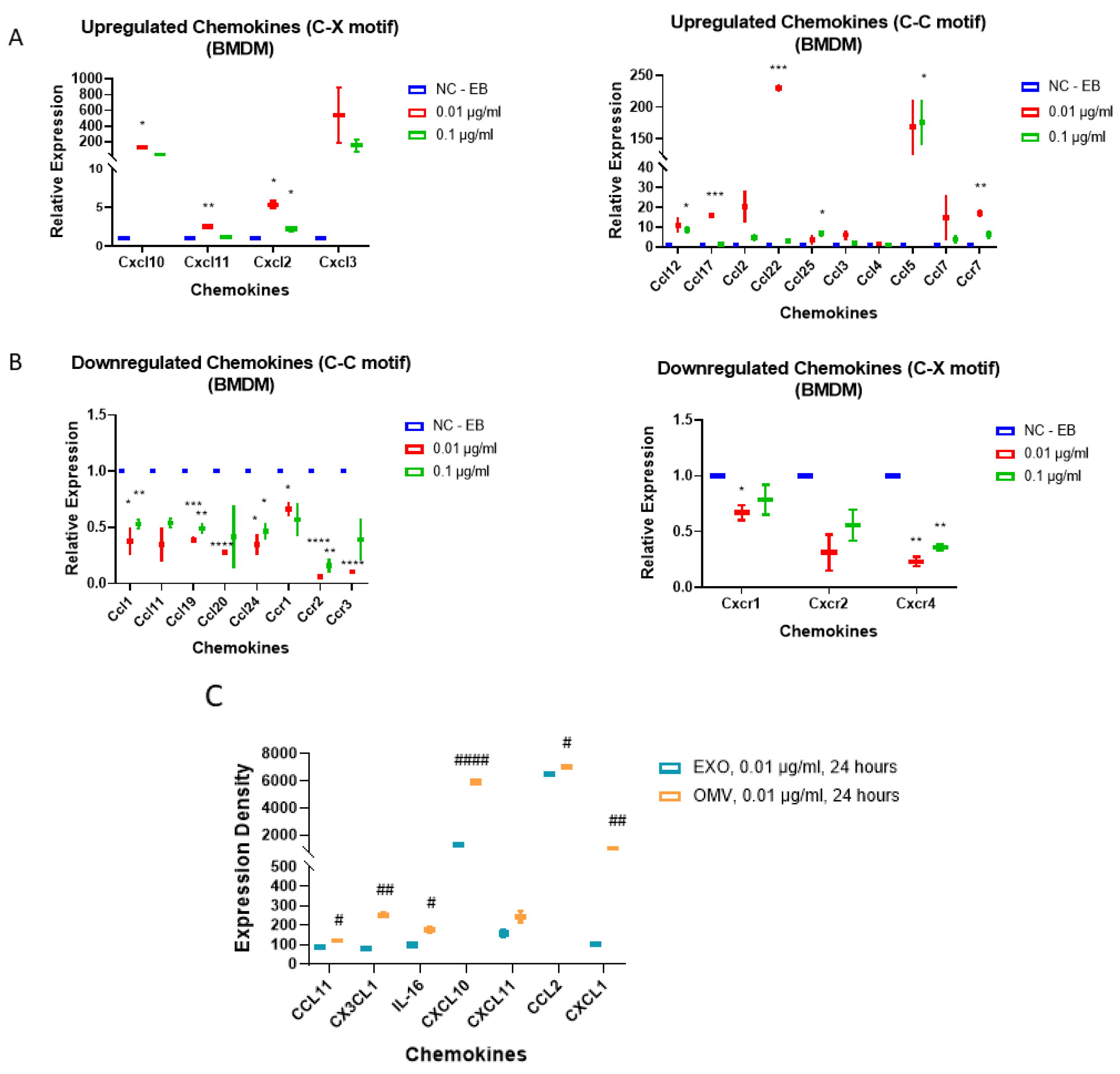 Biomedicines 11 00568 g004