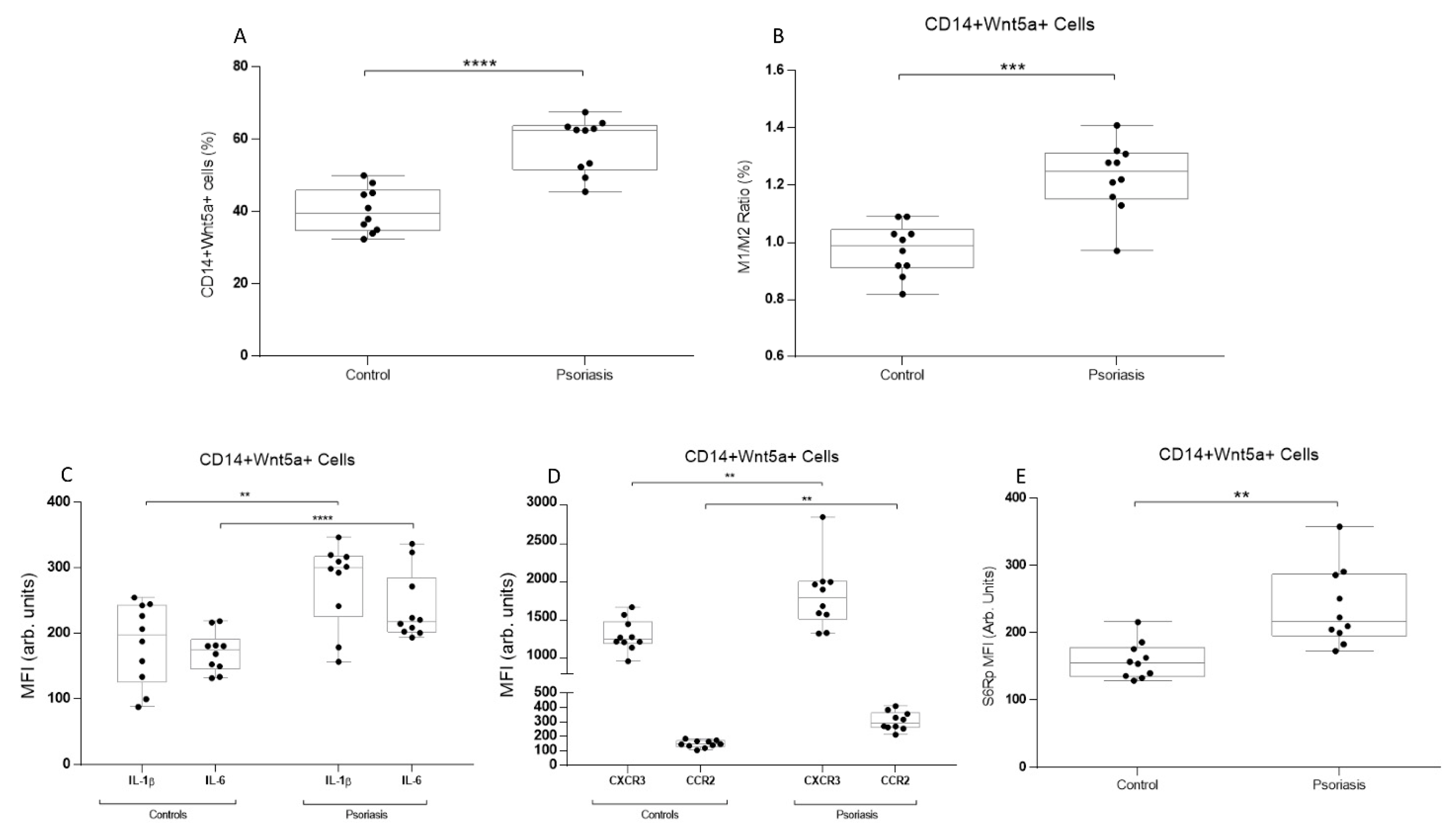 Biomedicines 11 00577 g001